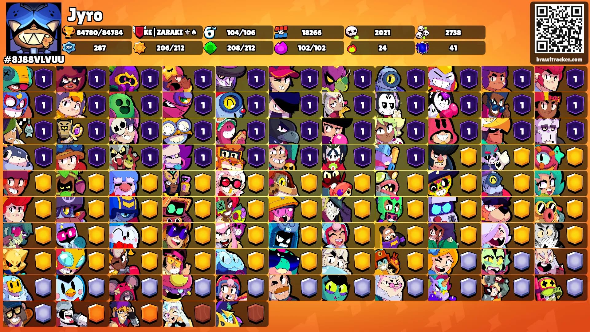 Jyro's Ranks