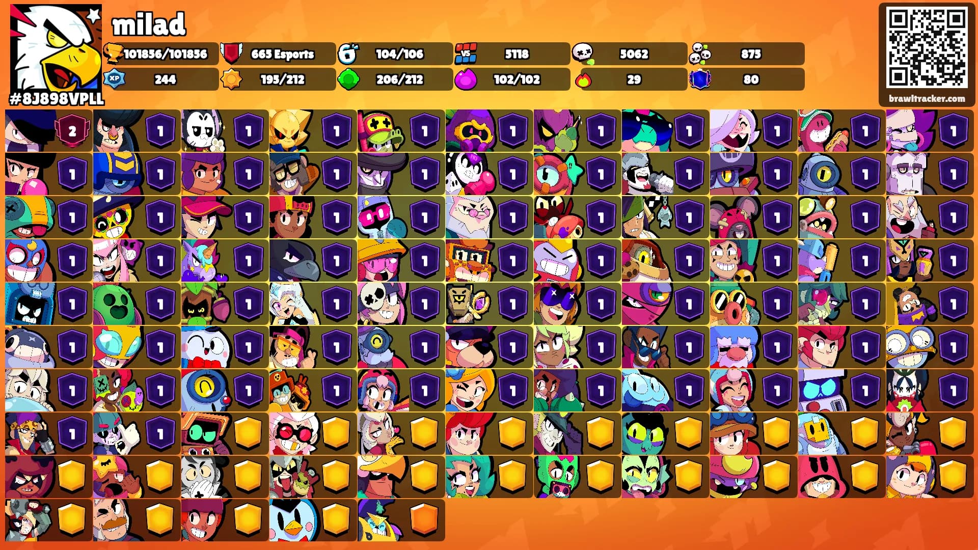 milad's Ranks