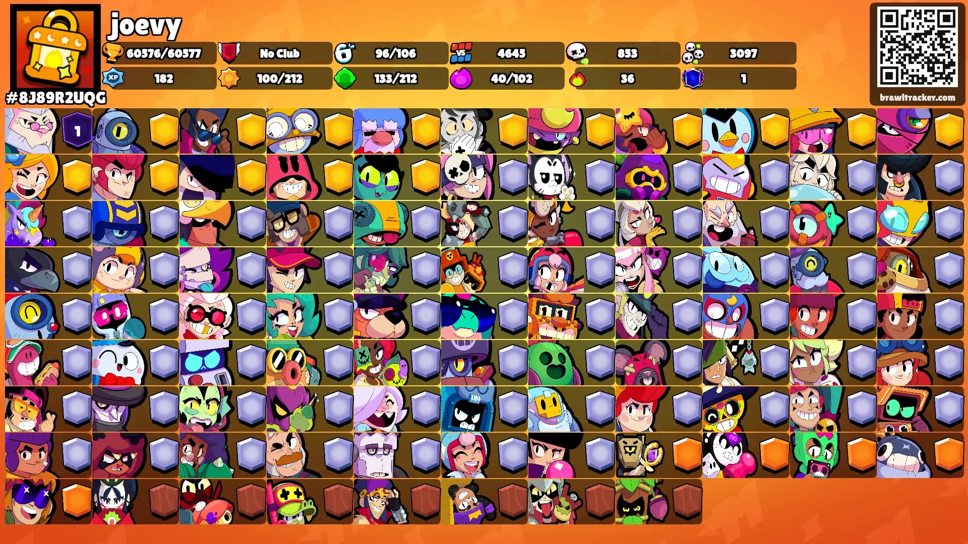joevy's Ranks