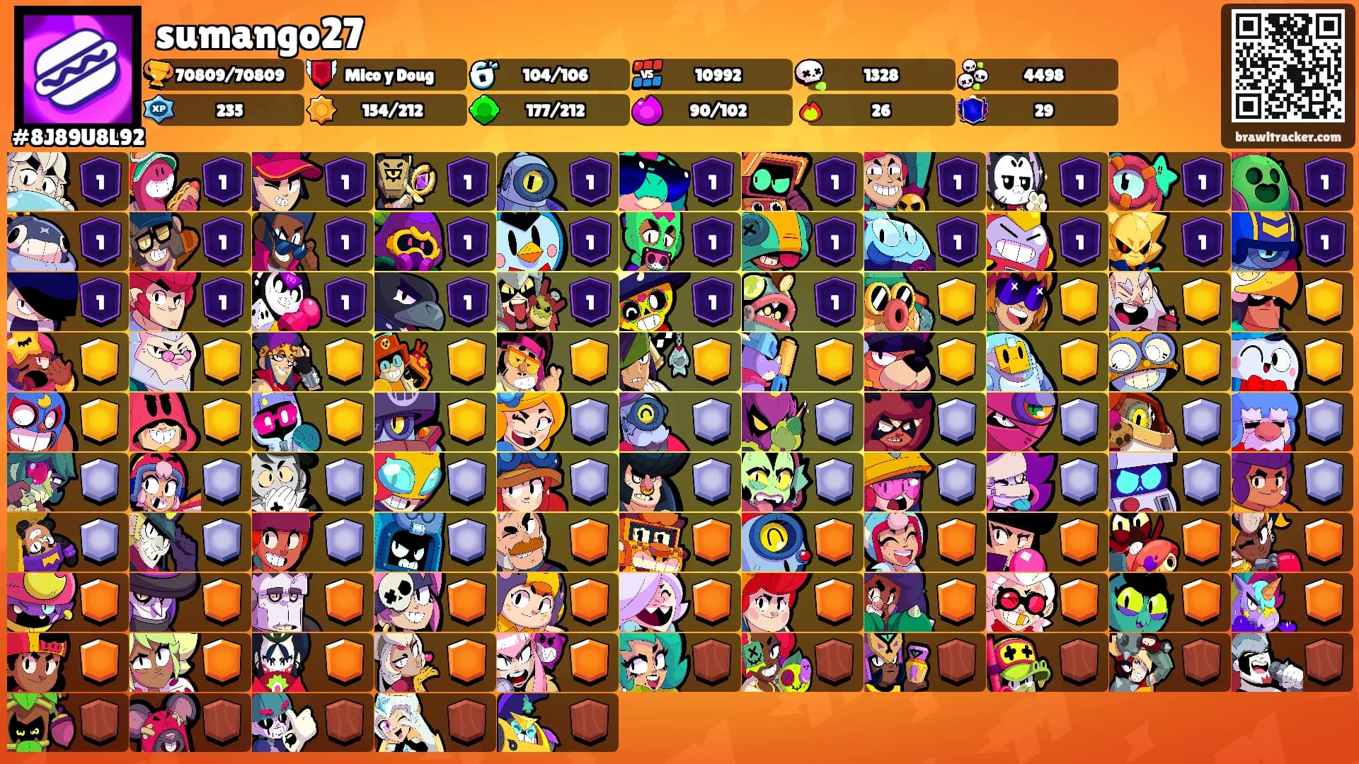 sumango27's Ranks