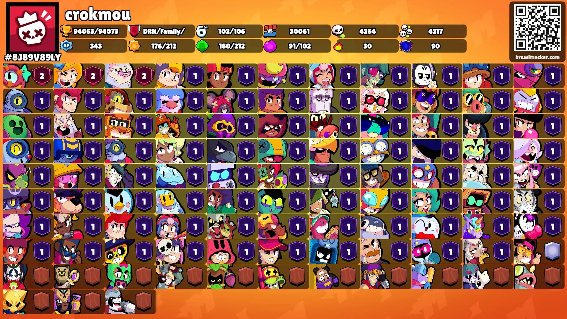 crokmou's Ranks