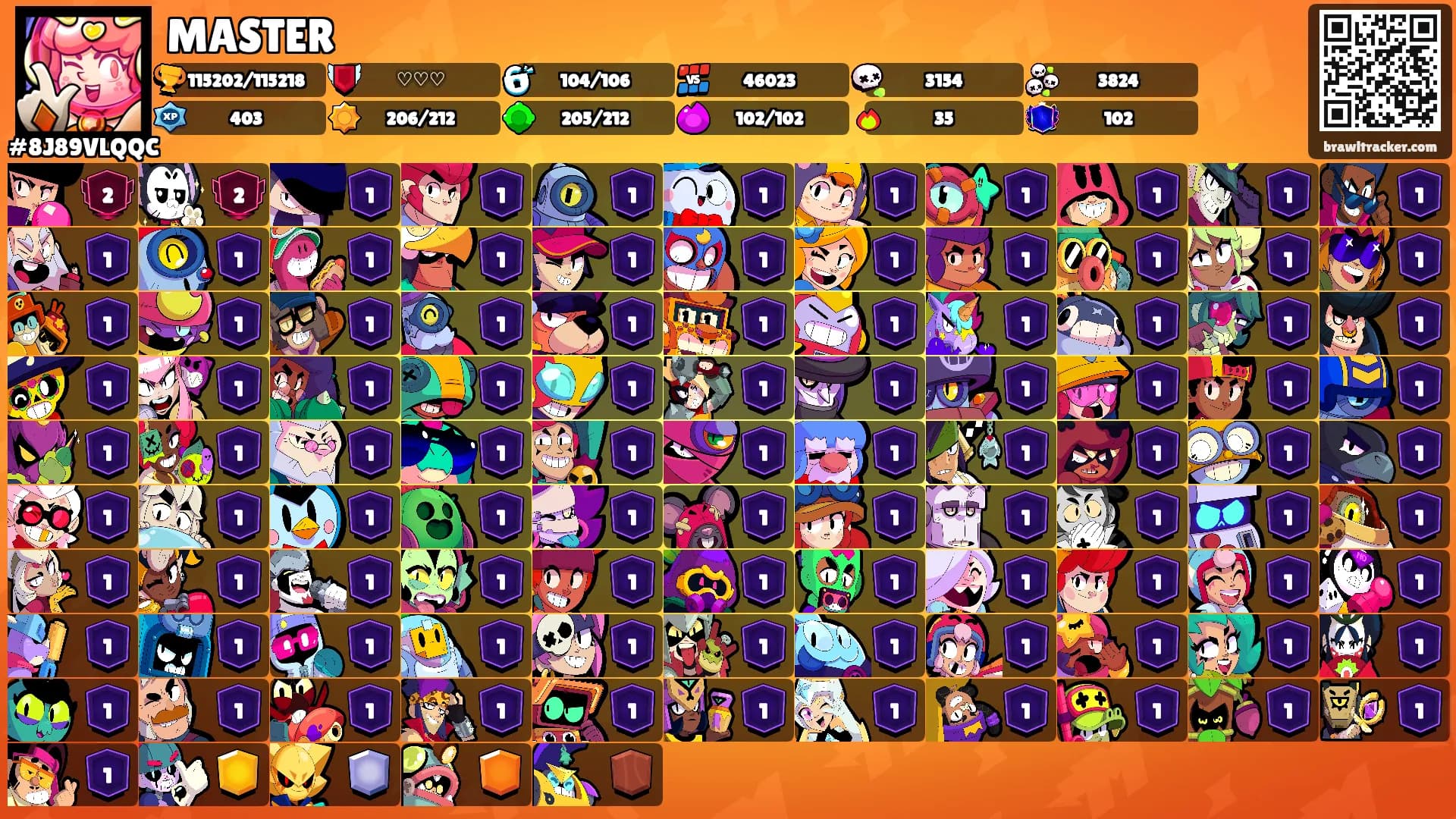 MASTER's Ranks