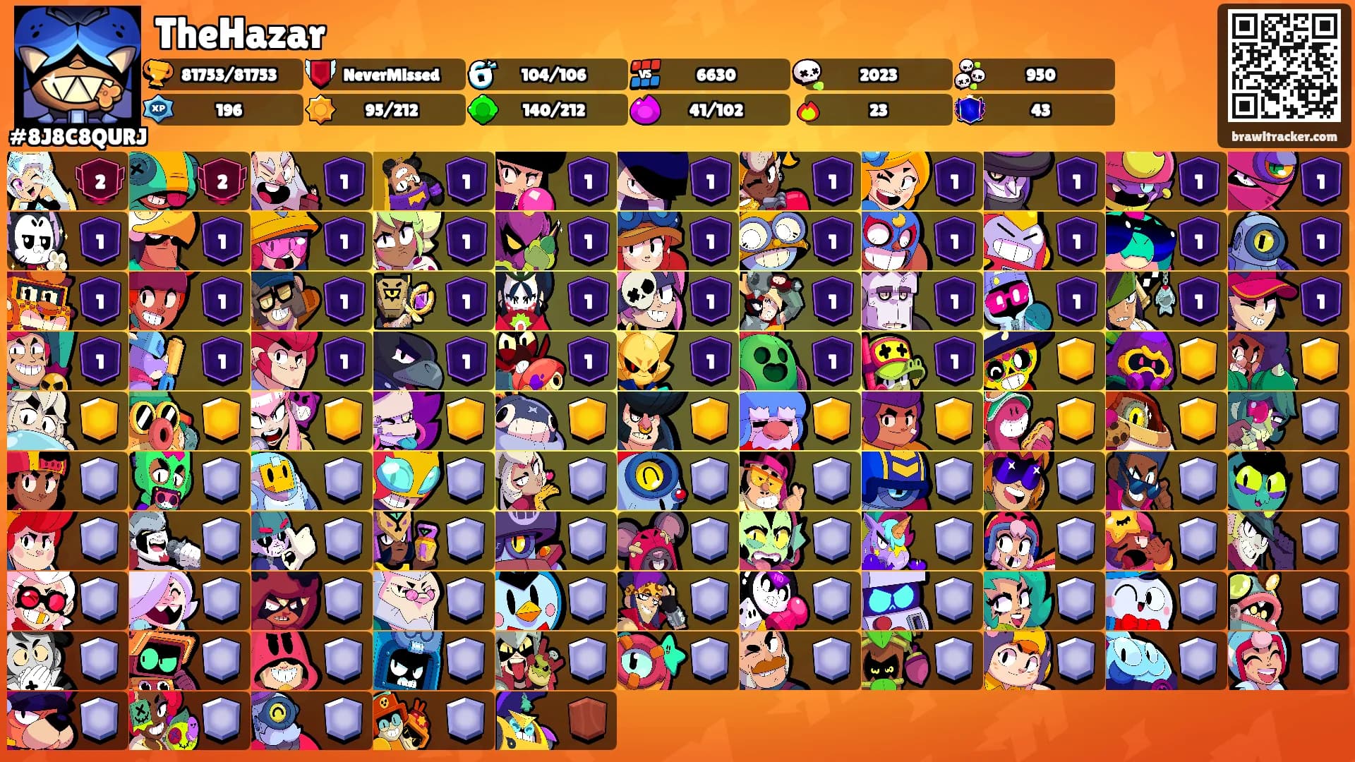 TheHazar's Ranks