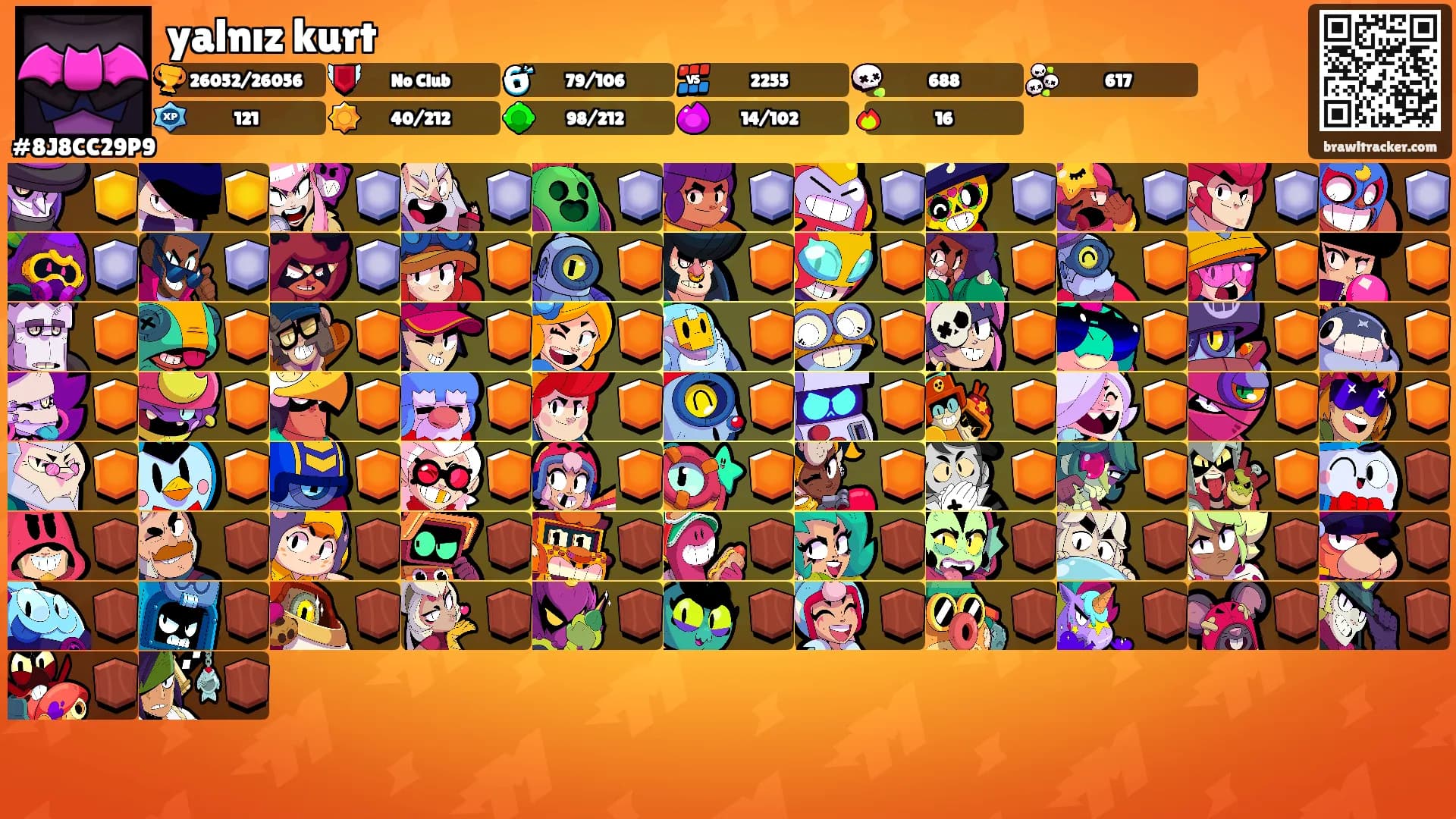 yalnız kurt's Ranks