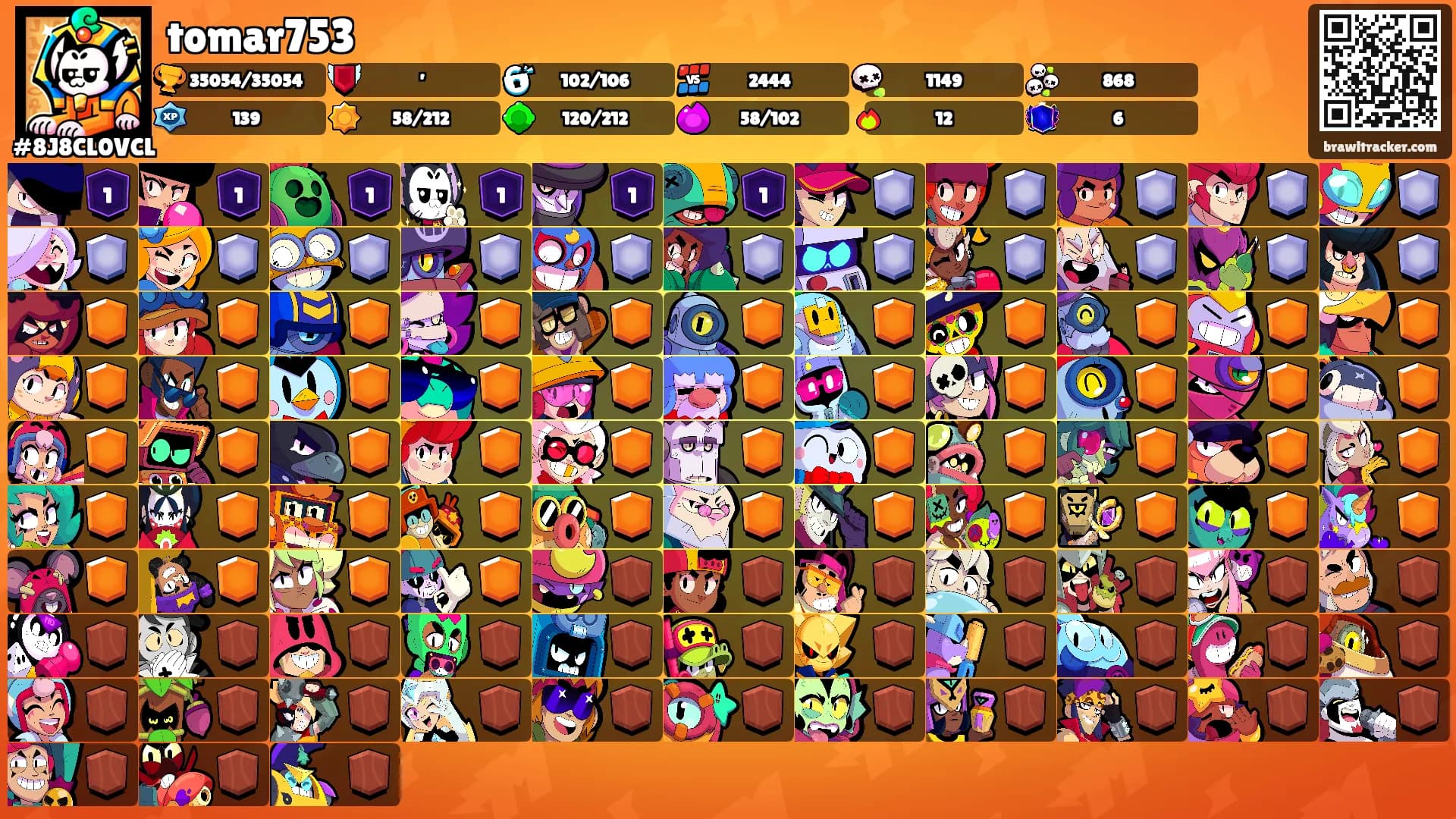 tomar753's Ranks