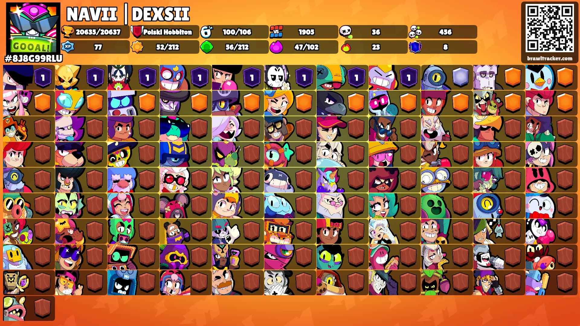 NAVII |DEXSII's Ranks