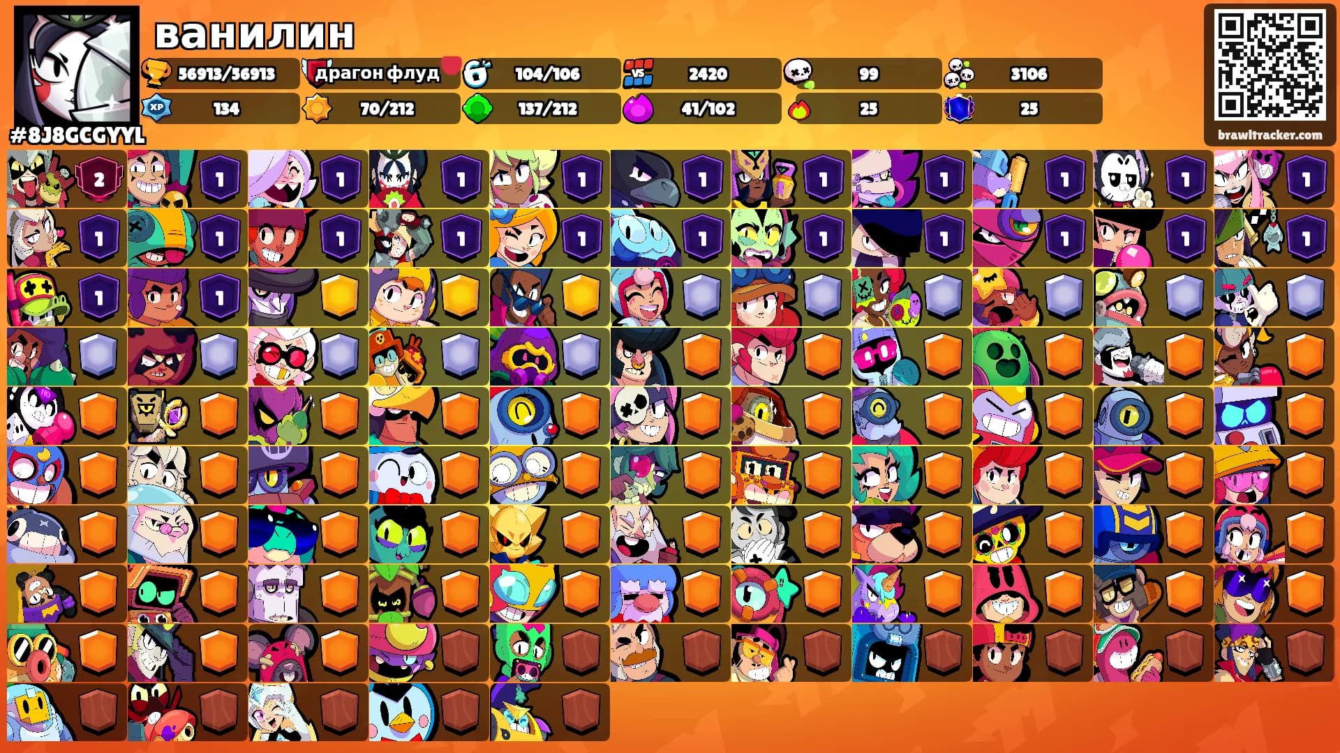 ванилин's Ranks