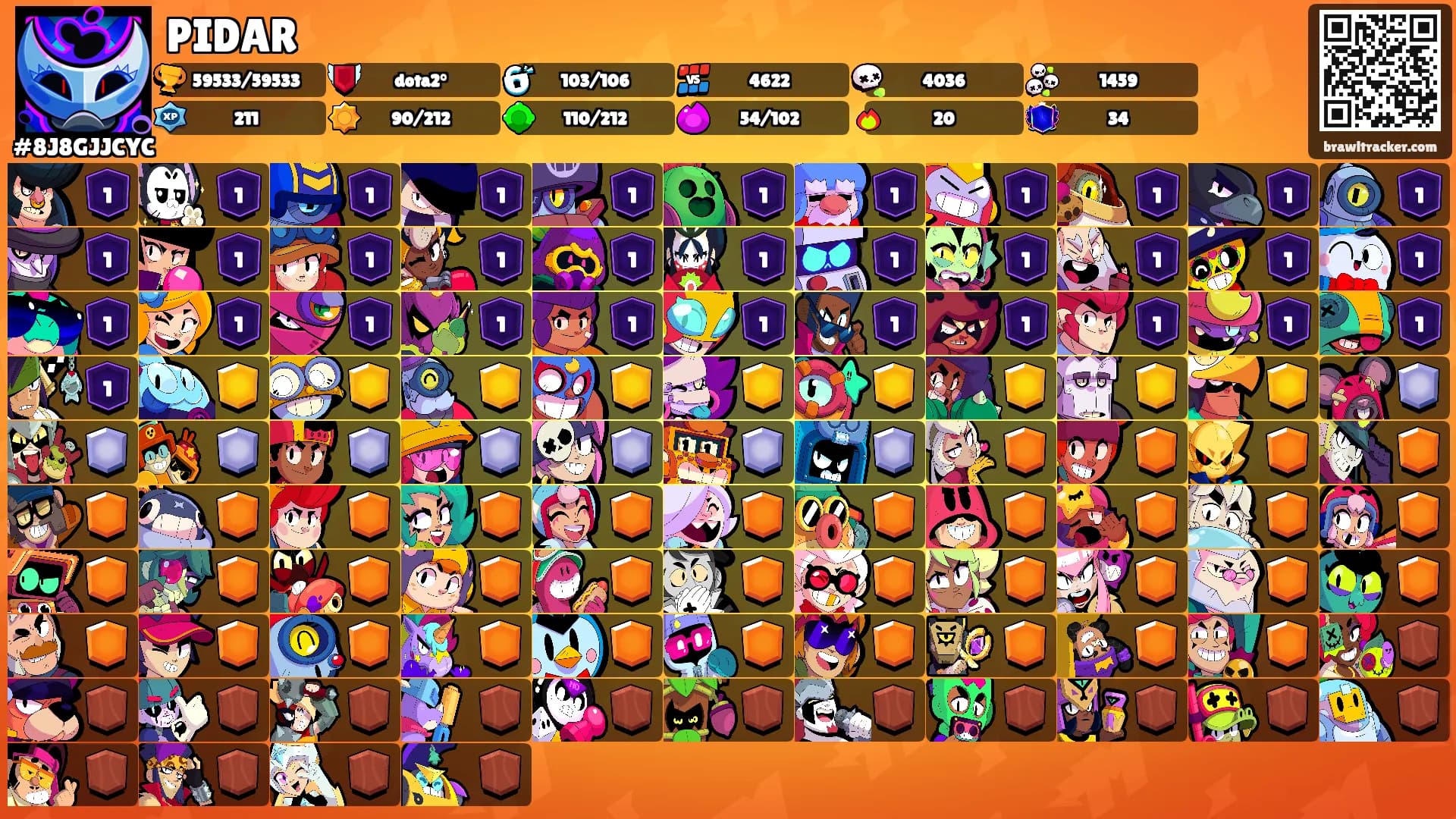 PIDAR's Ranks