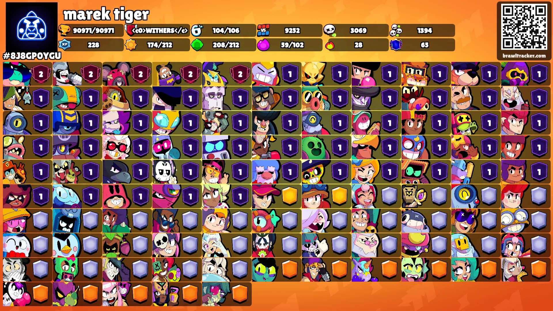 marek tiger's Ranks
