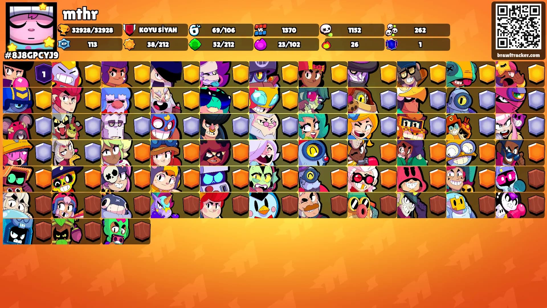 mthr's Ranks