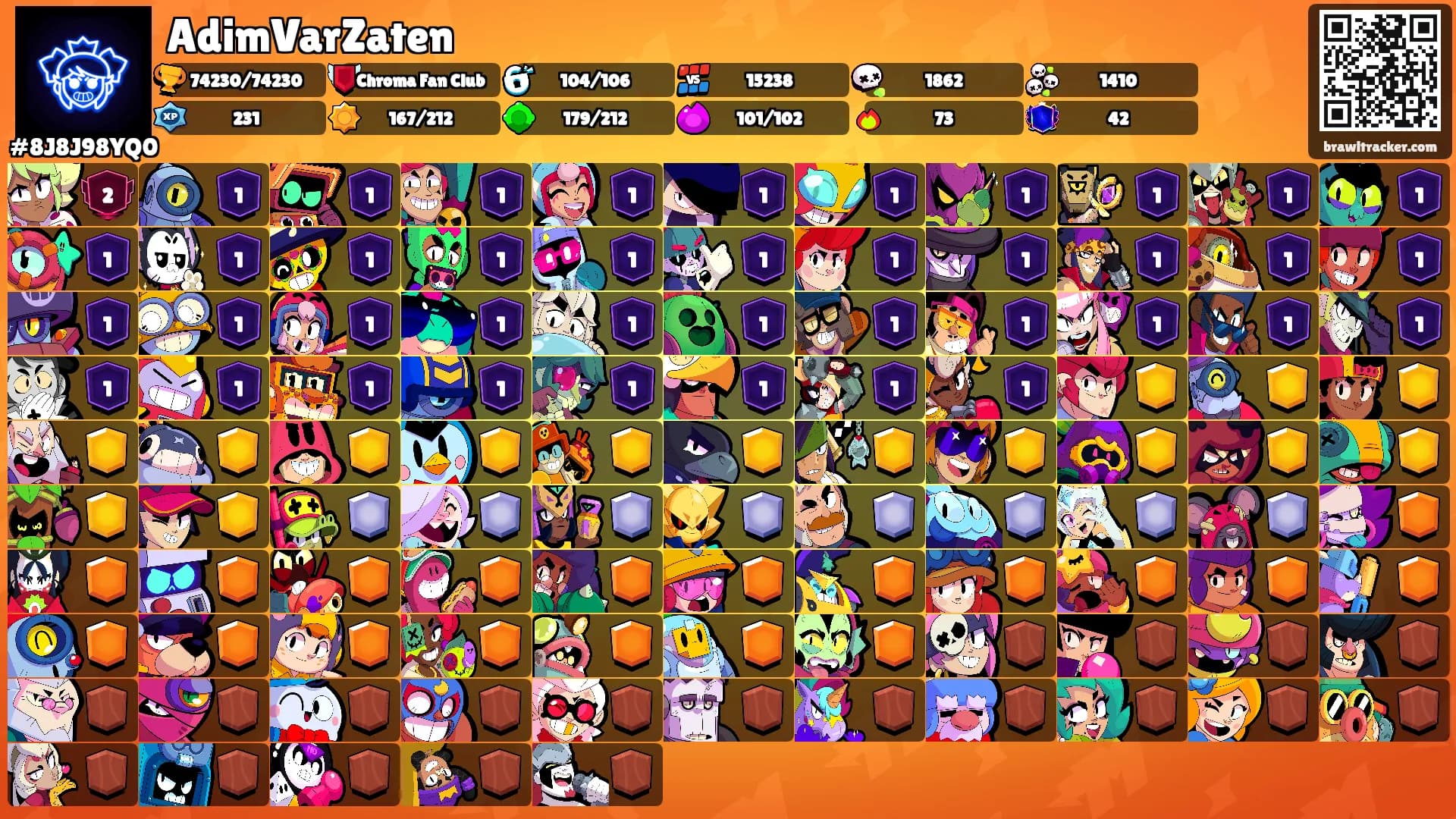 AdimVarZaten's Ranks