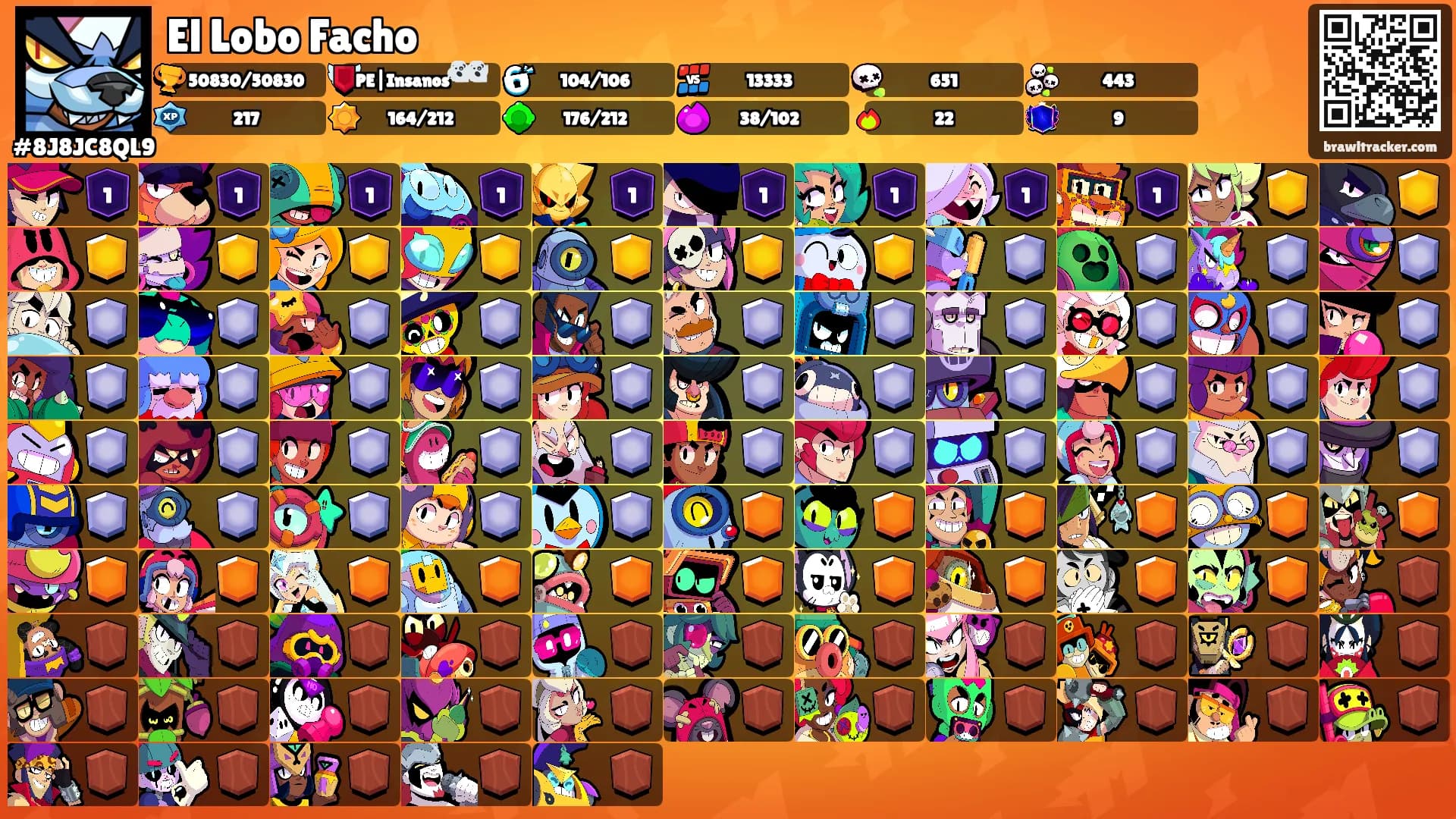 El Lobo Facho's Ranks