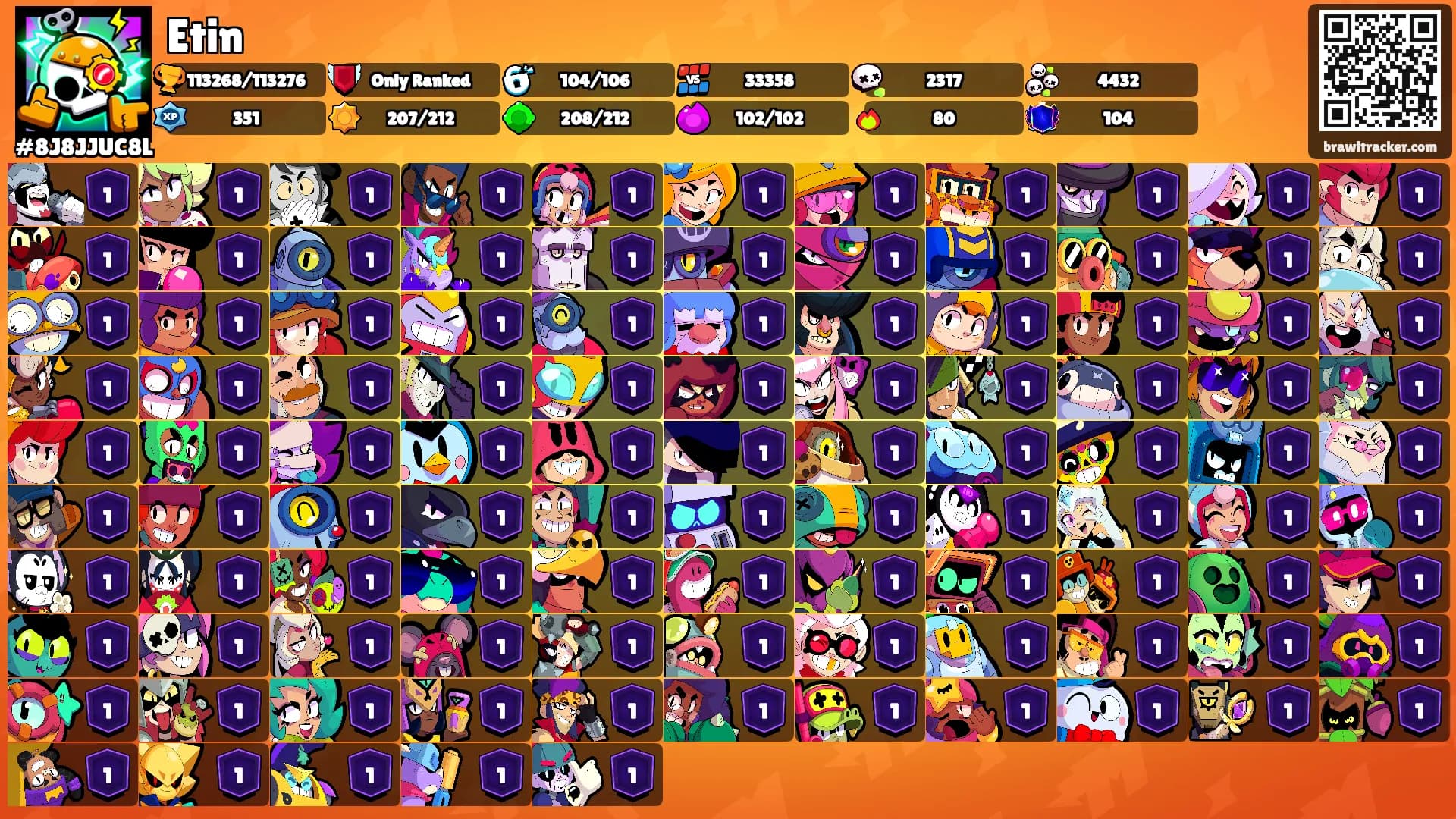 Etin's Ranks