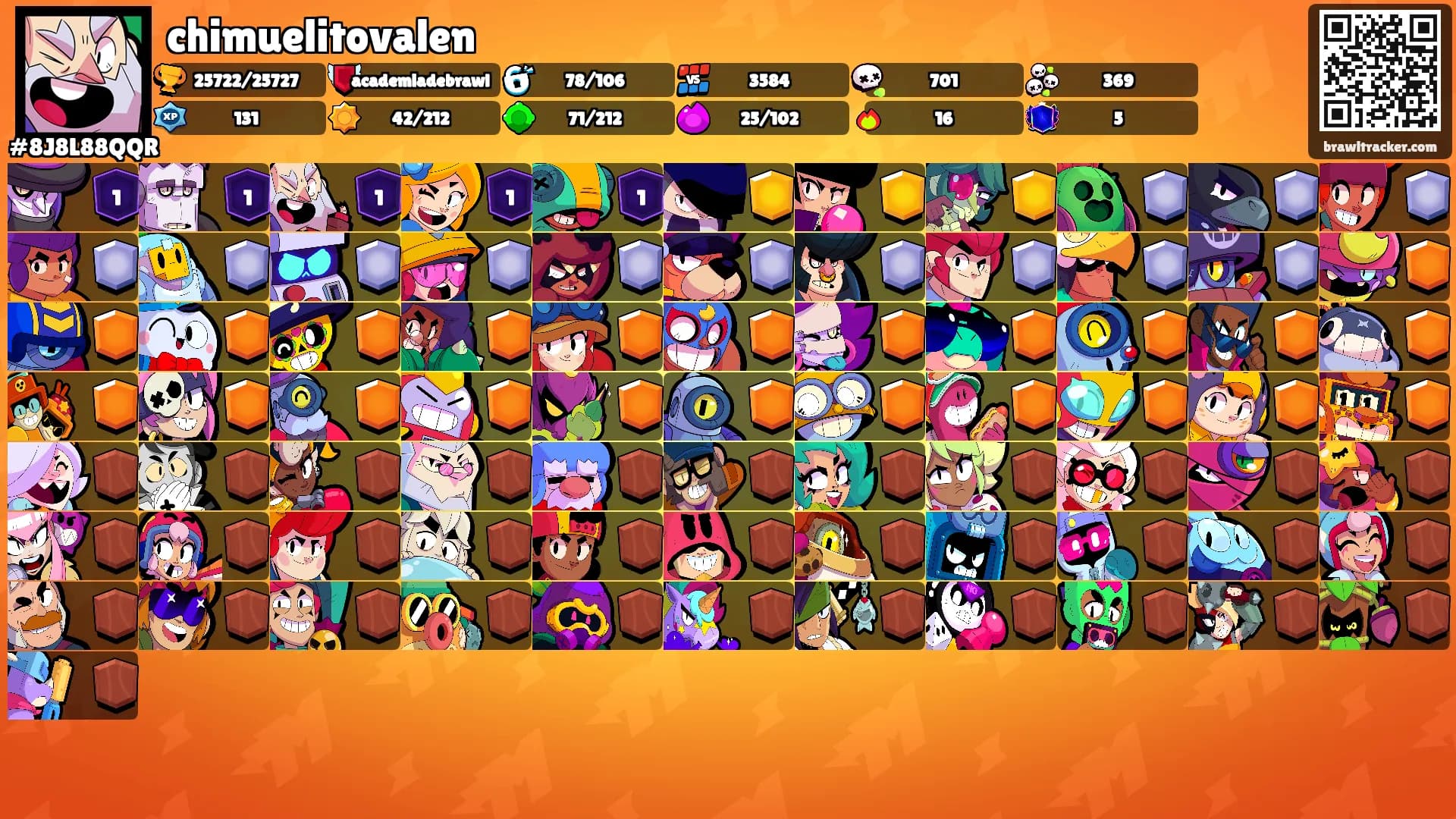 chimuelitovalen's Ranks