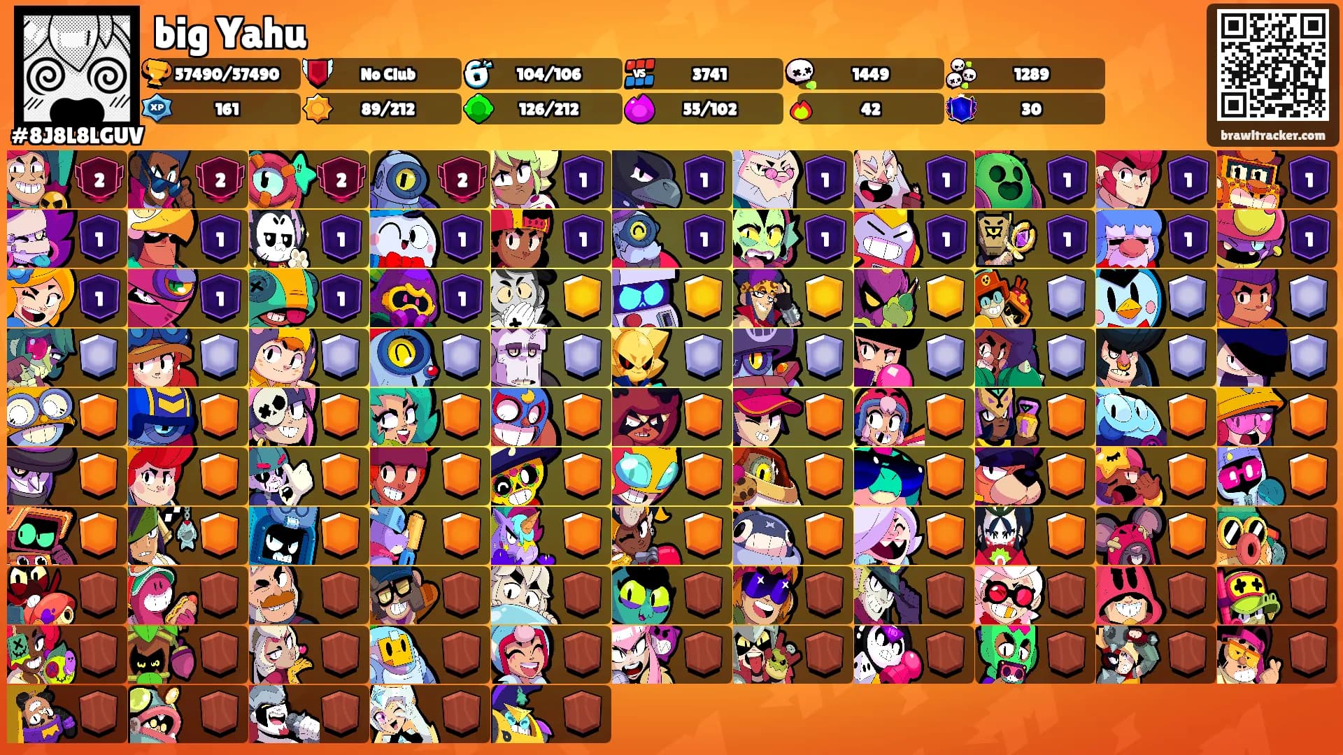 big Yahu's Ranks