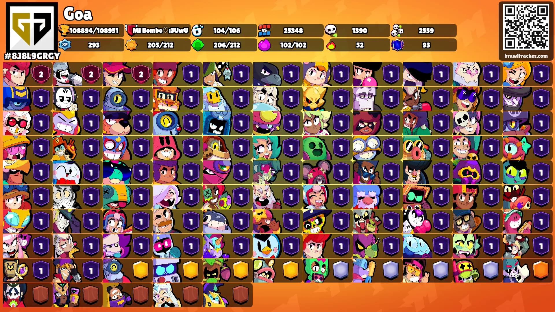 Goa's Ranks