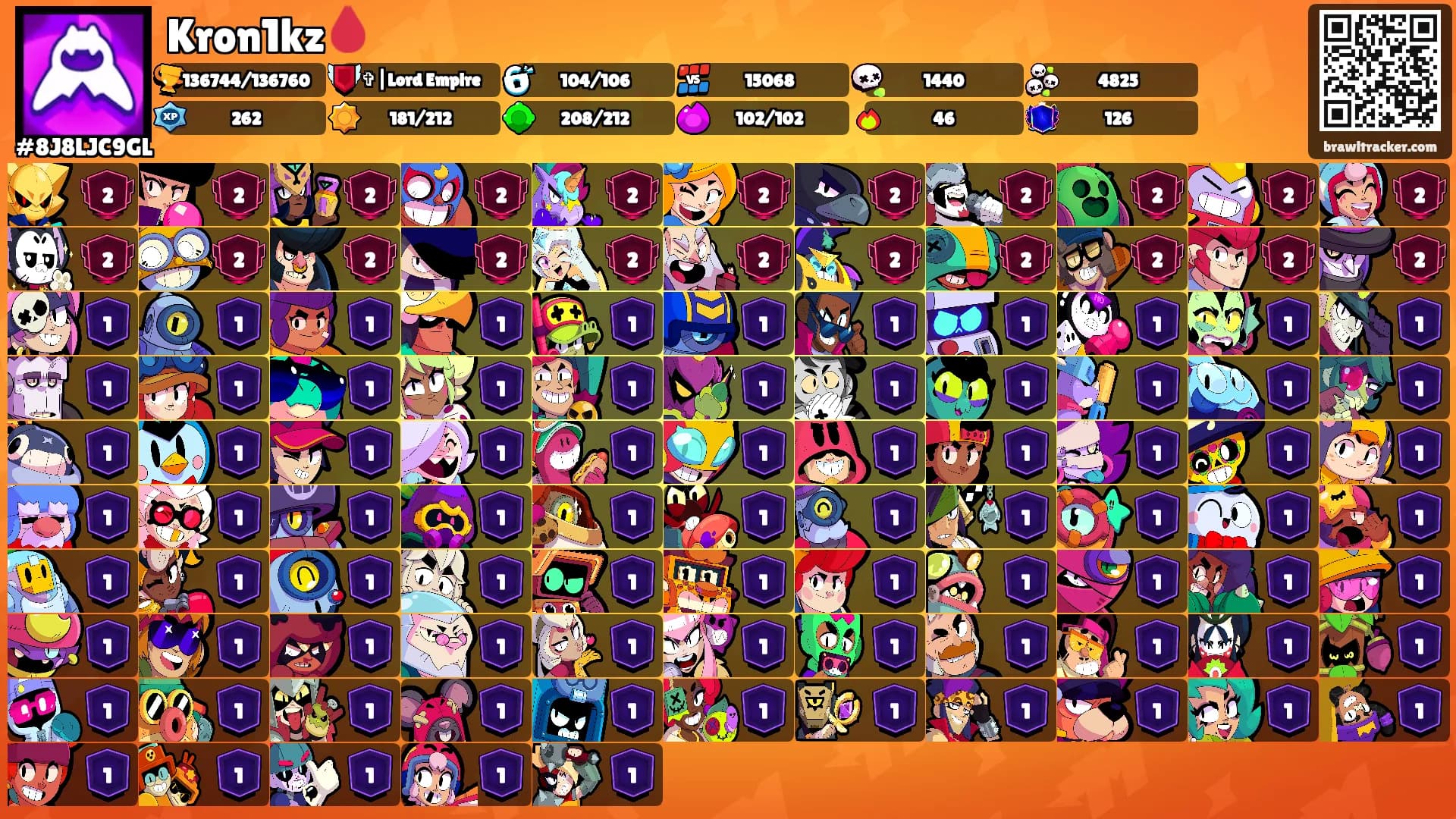 Kron1kz🩸's Ranks