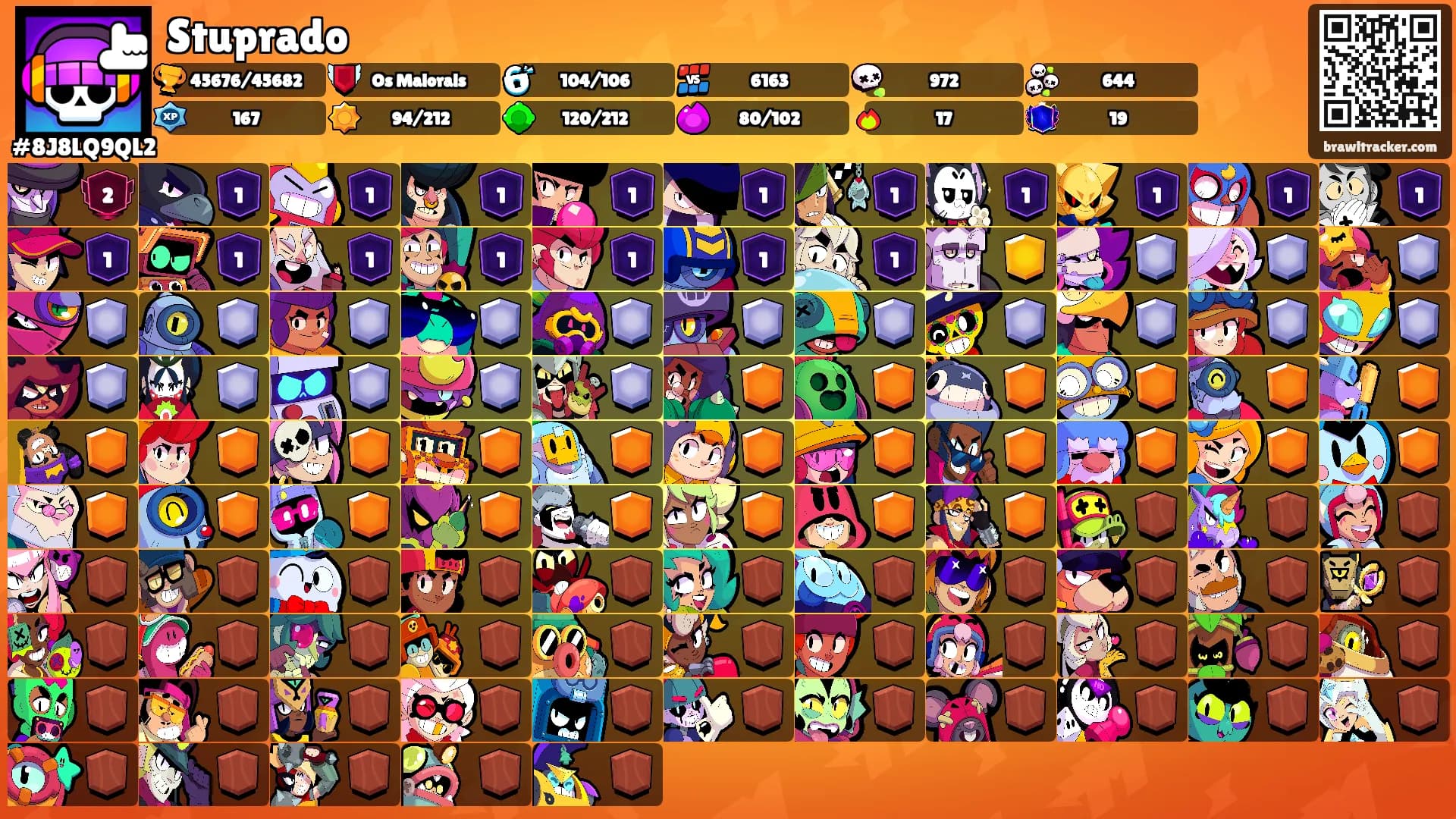 Stuprado's Ranks