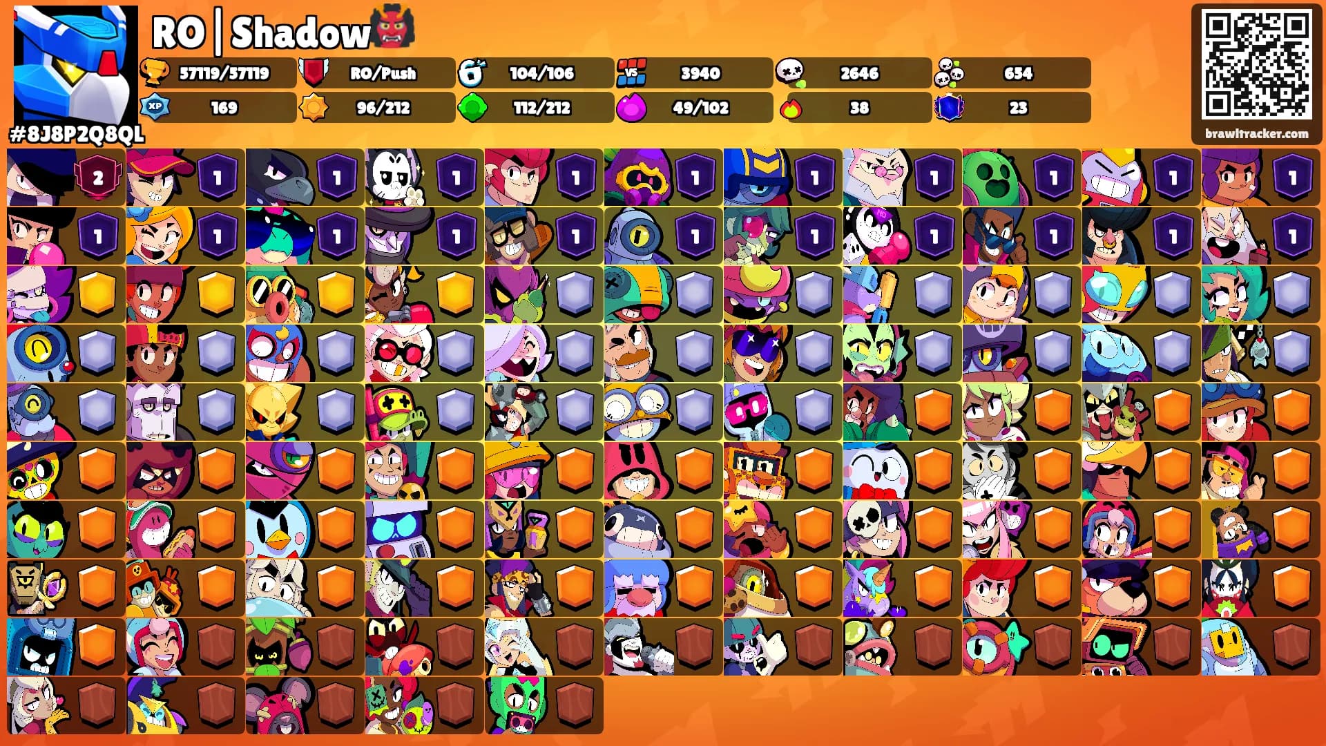 RO|Shadow👹's Ranks
