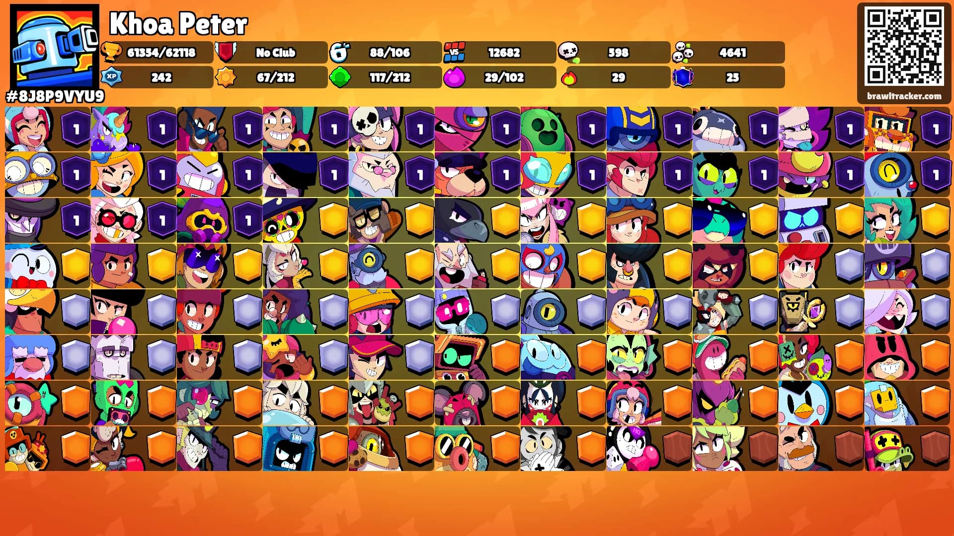Khoa Peter's Ranks