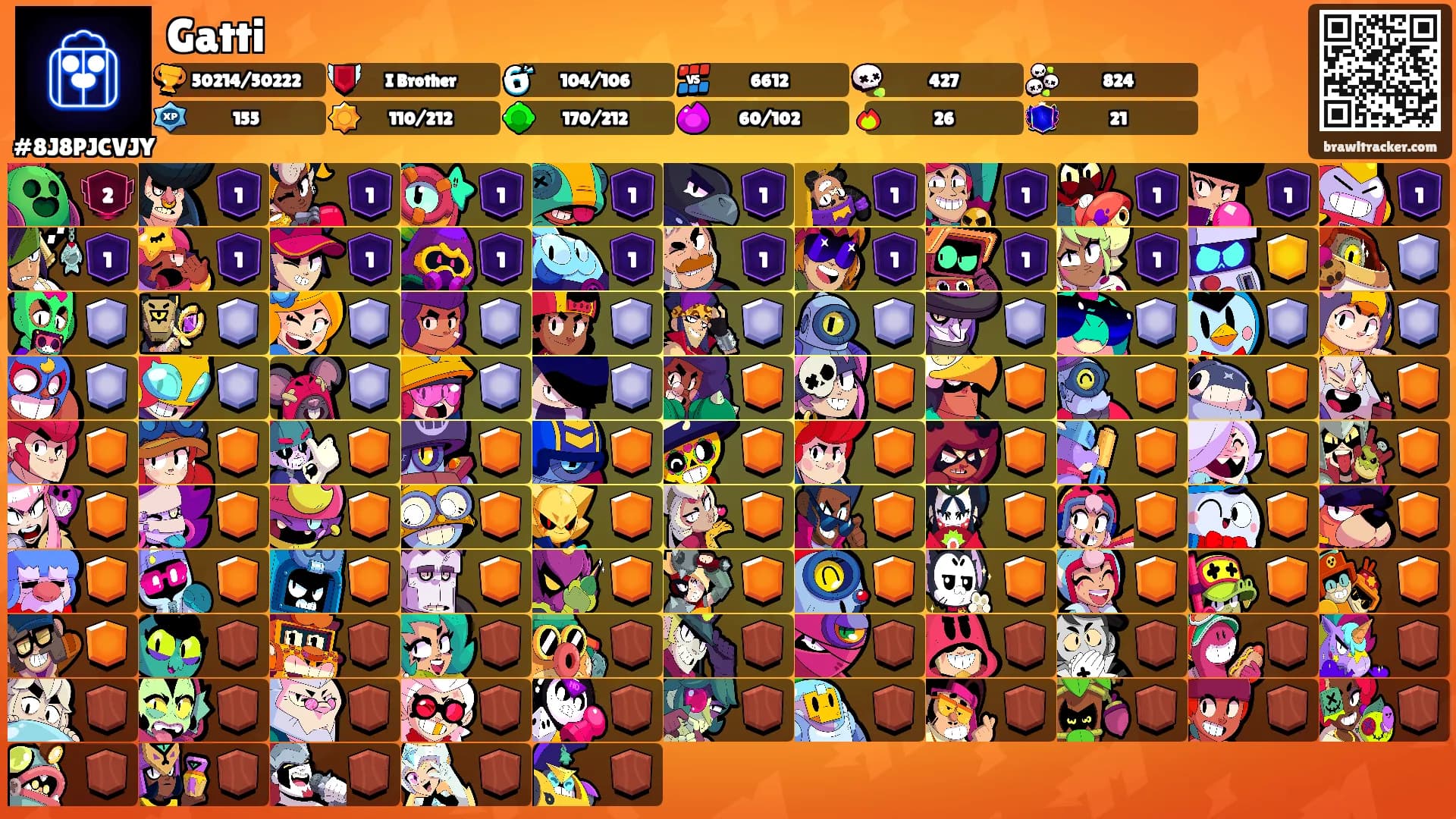 Gatti's Ranks