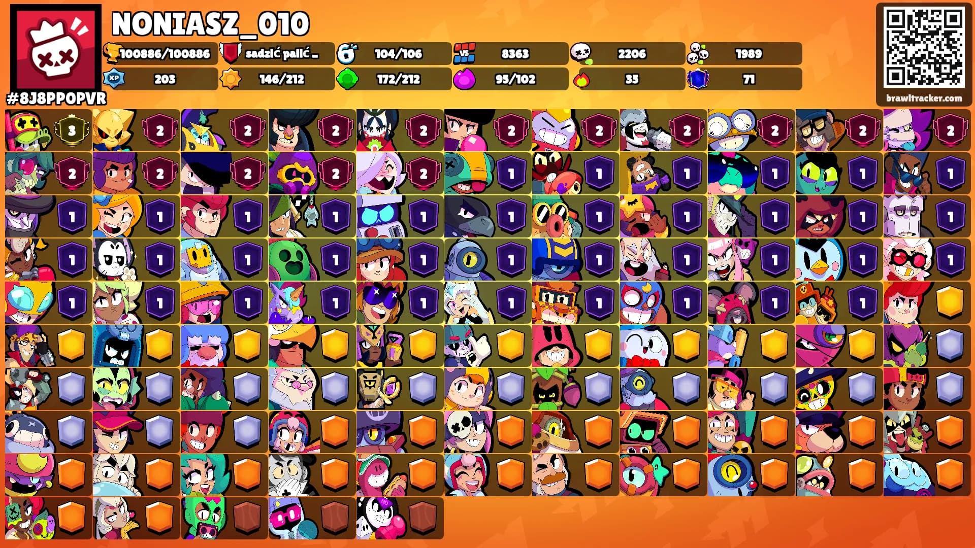 NONIASZ_010's Ranks