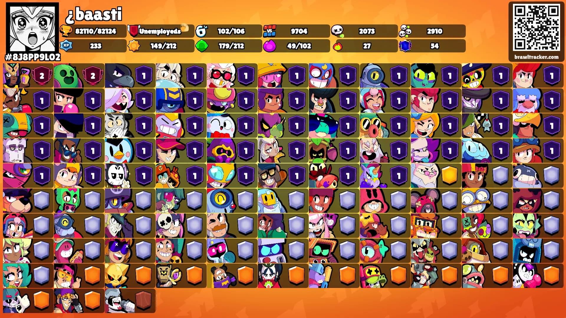 ¿baasti's Ranks