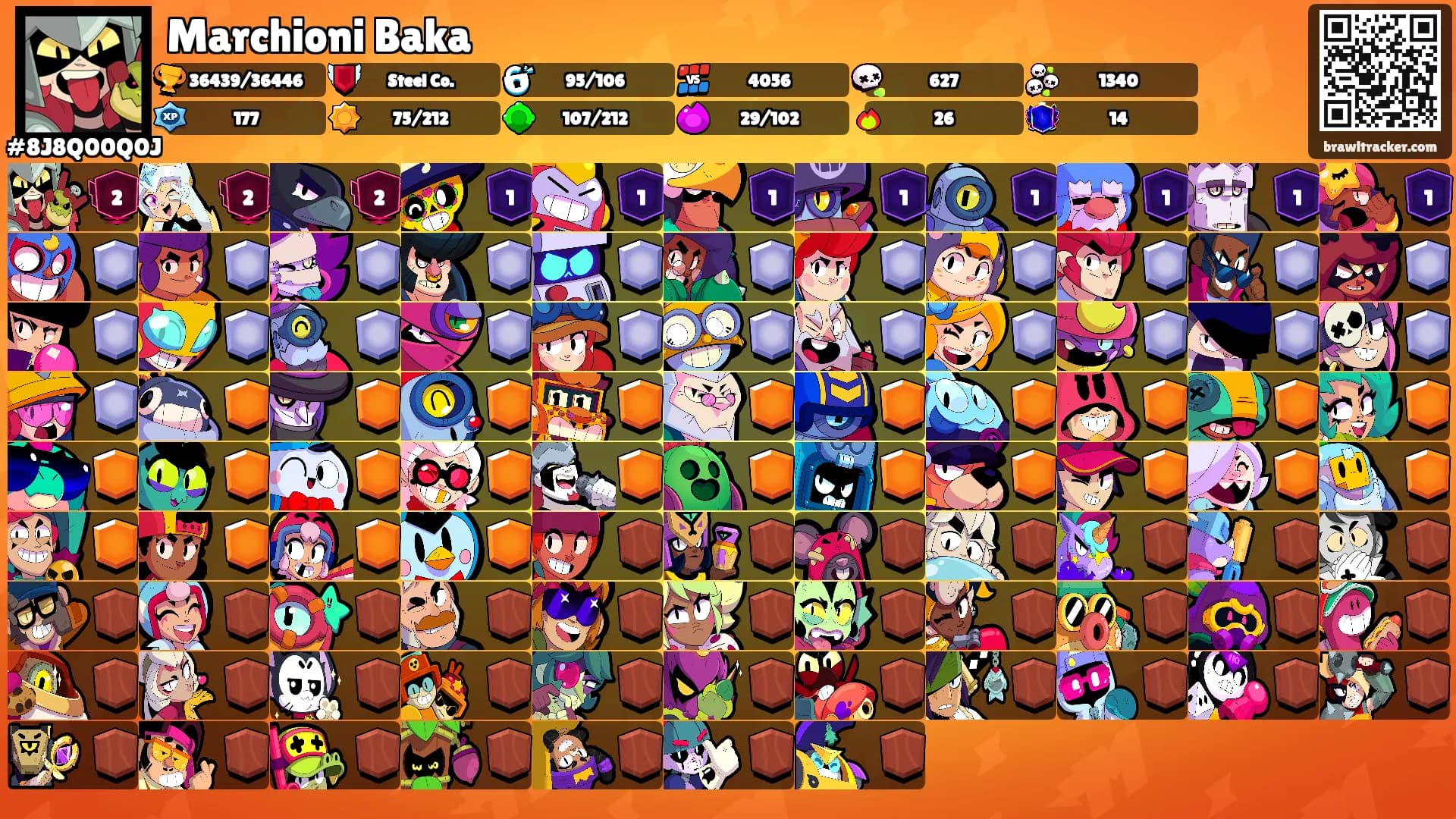 Marchioni Baka's Ranks