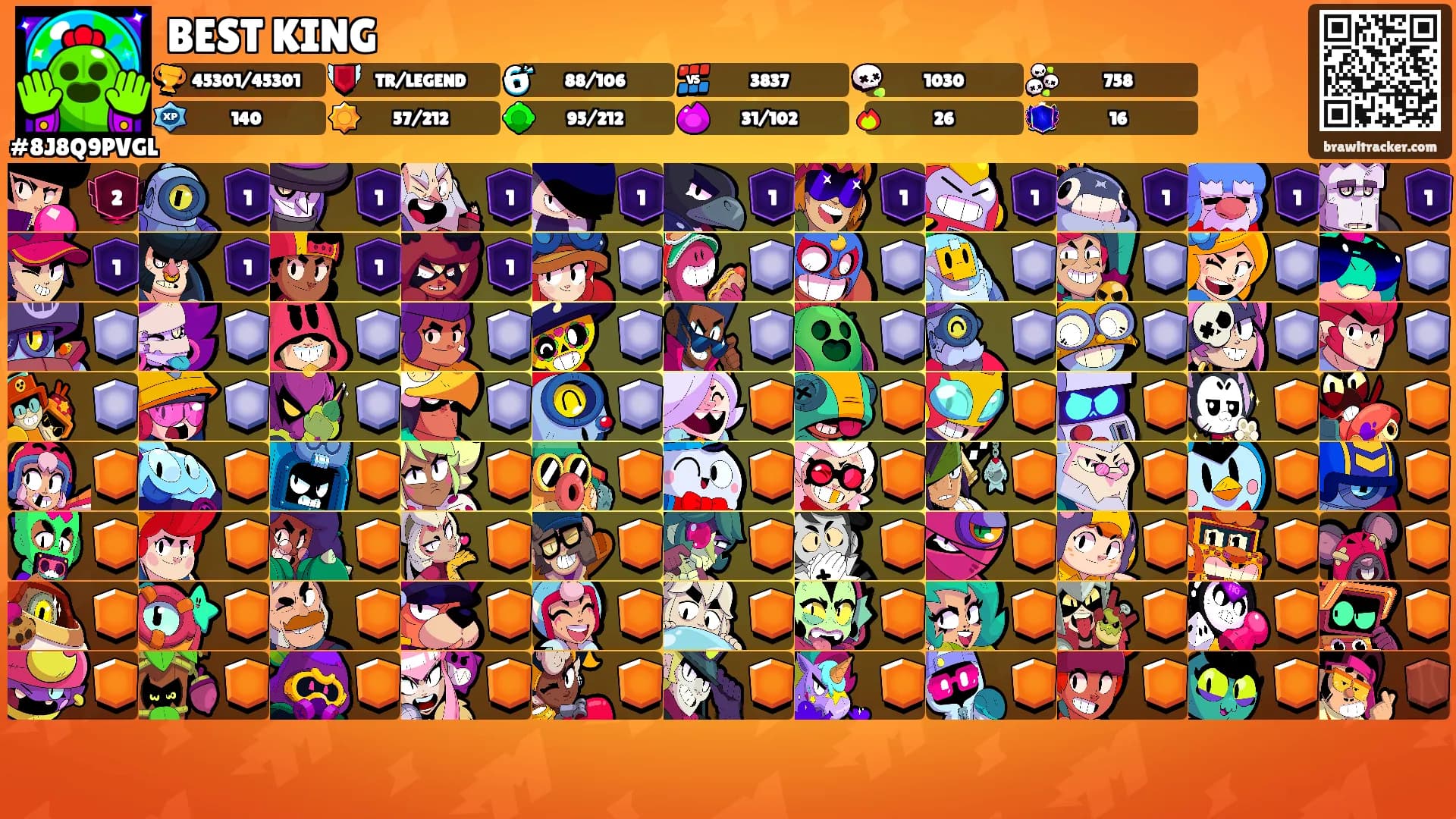 BEST KING's Ranks