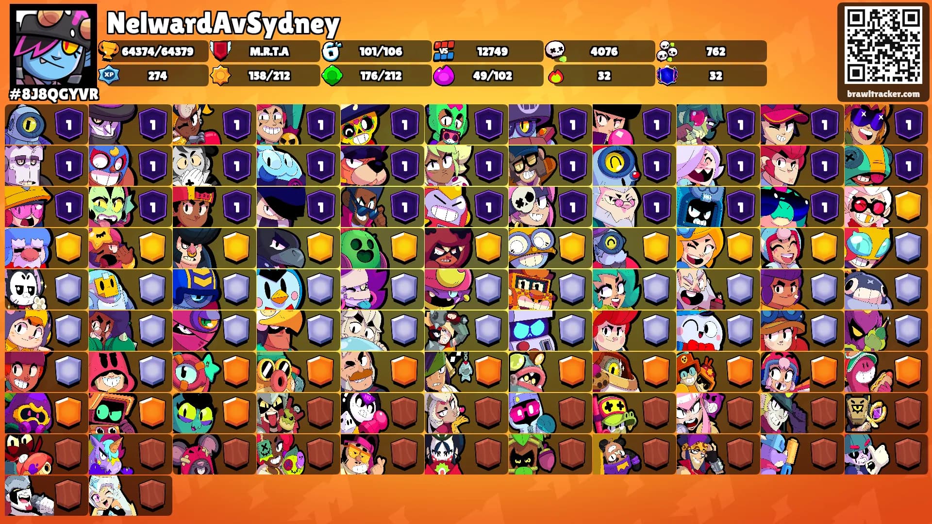 NelwardAvSydney's Ranks