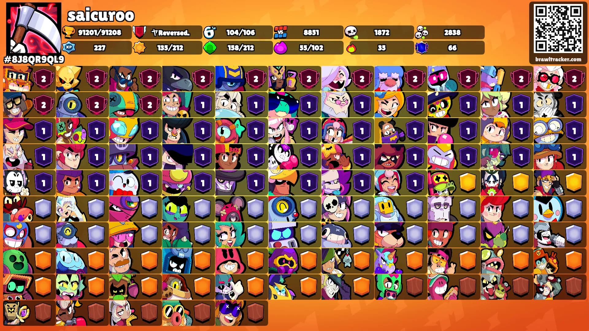 saicuroo's Ranks