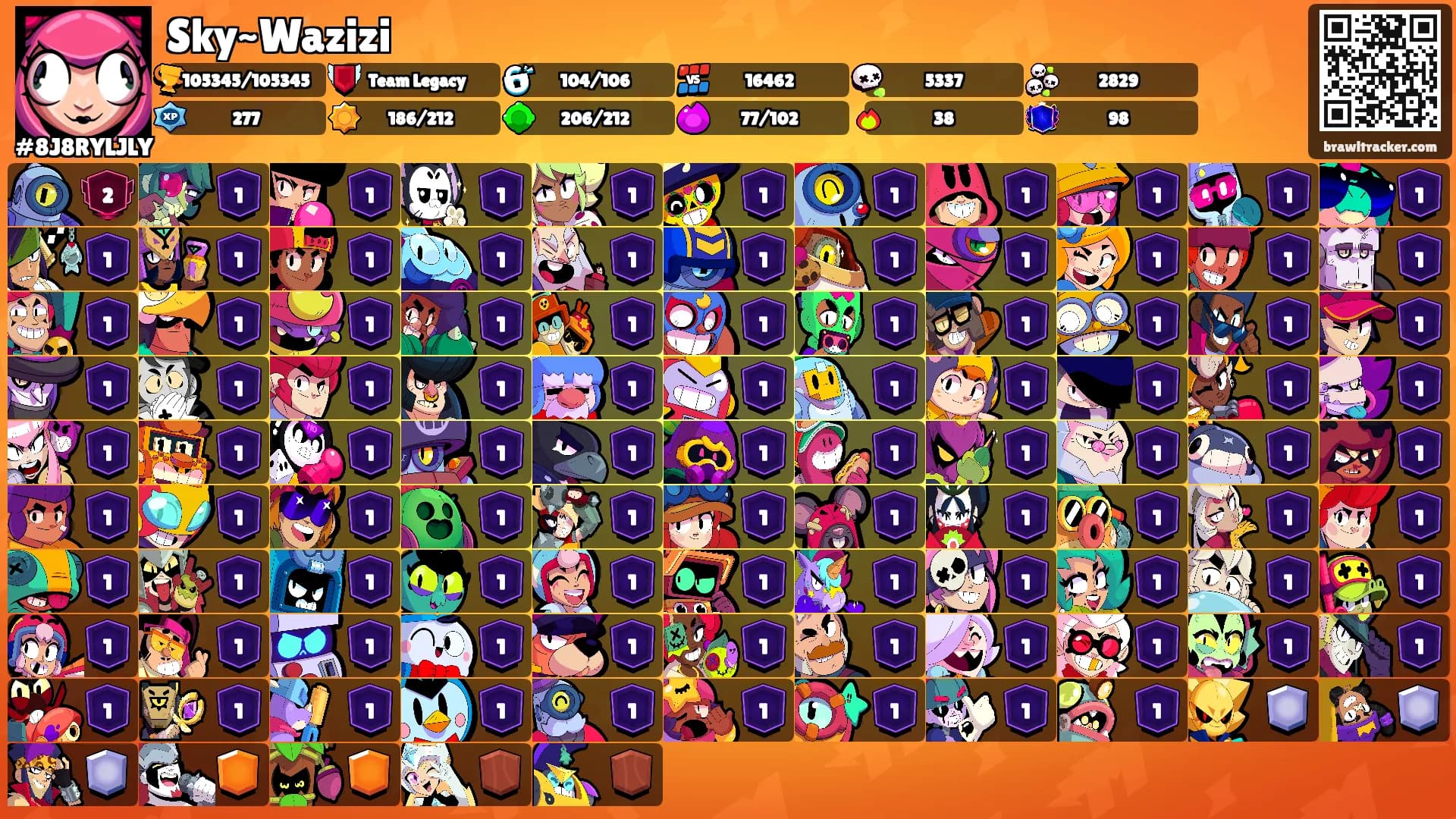 Sky~Wazizi's Ranks