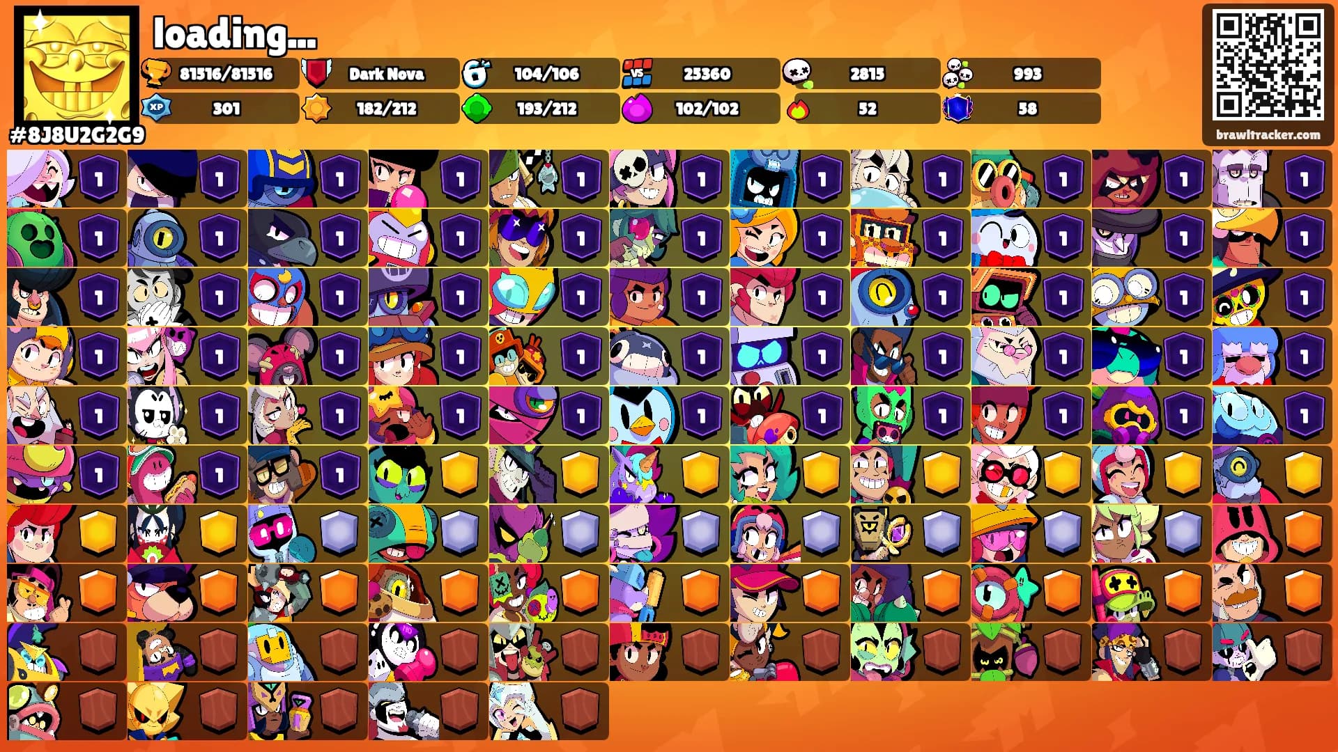 loading...'s Ranks