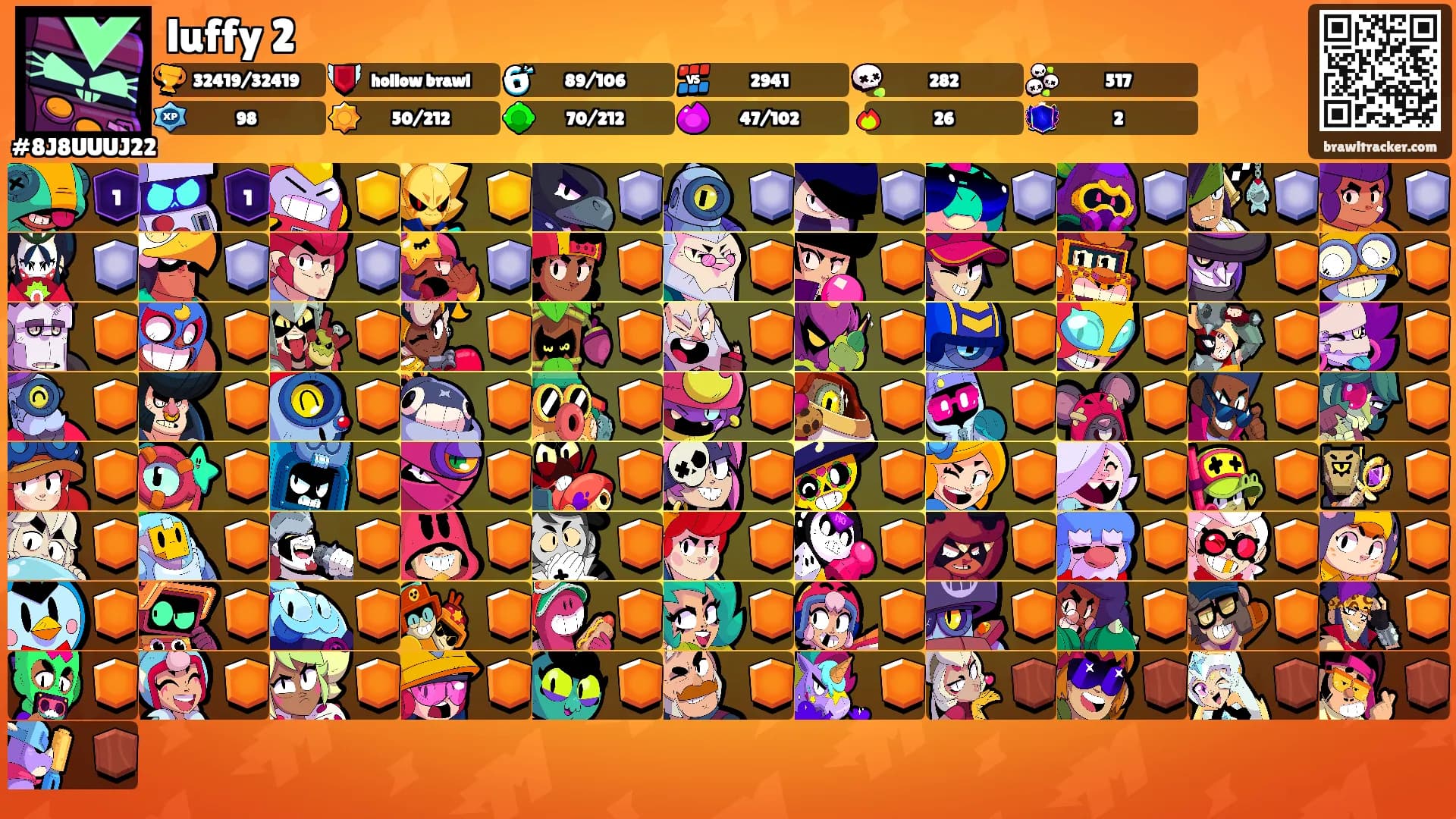 luffy 2's Ranks