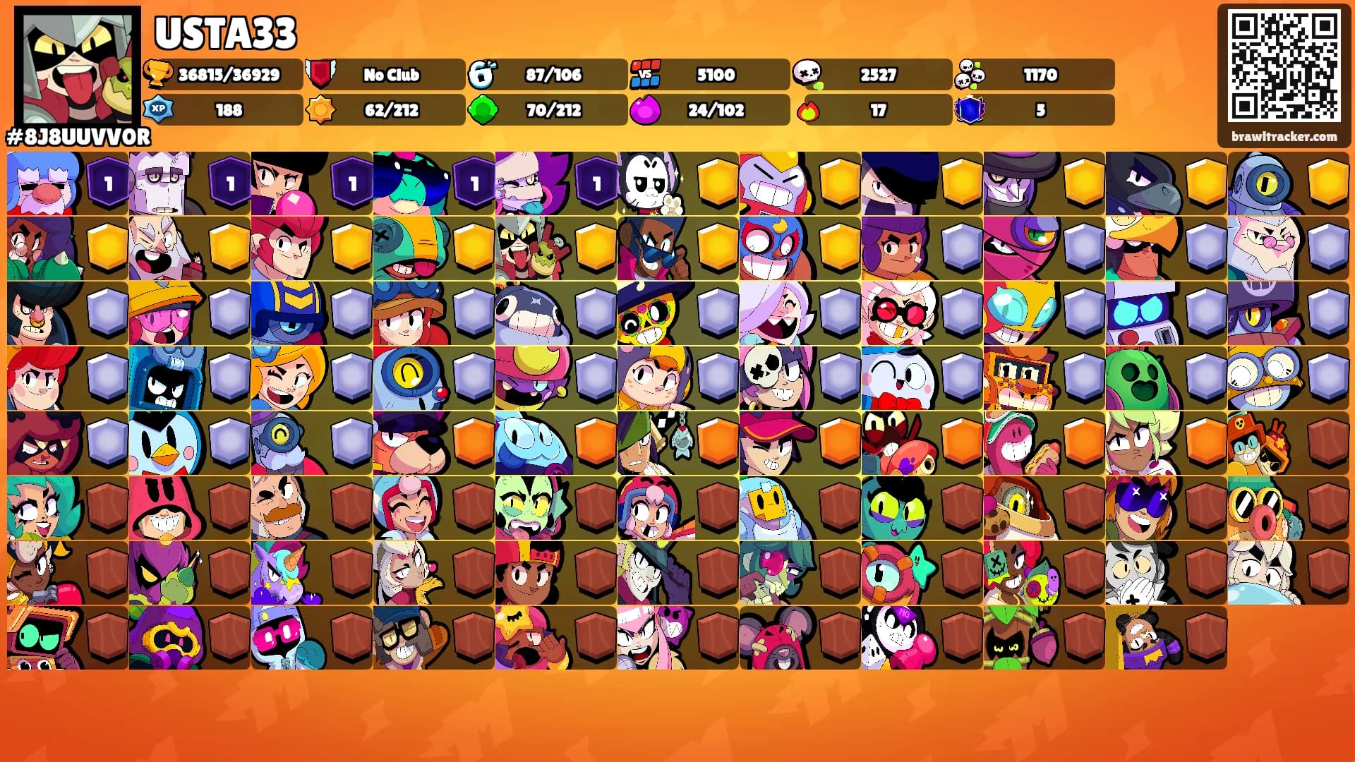 USTA33's Ranks