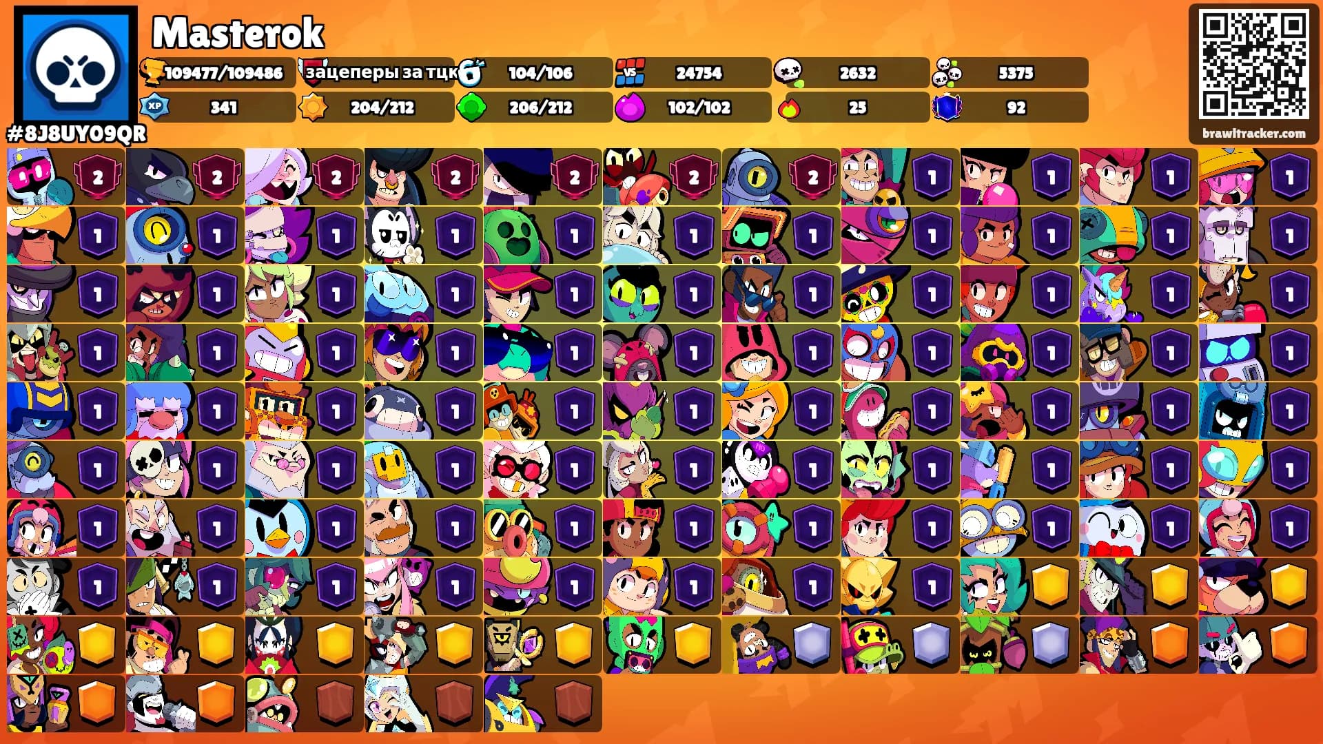Masterok's Ranks