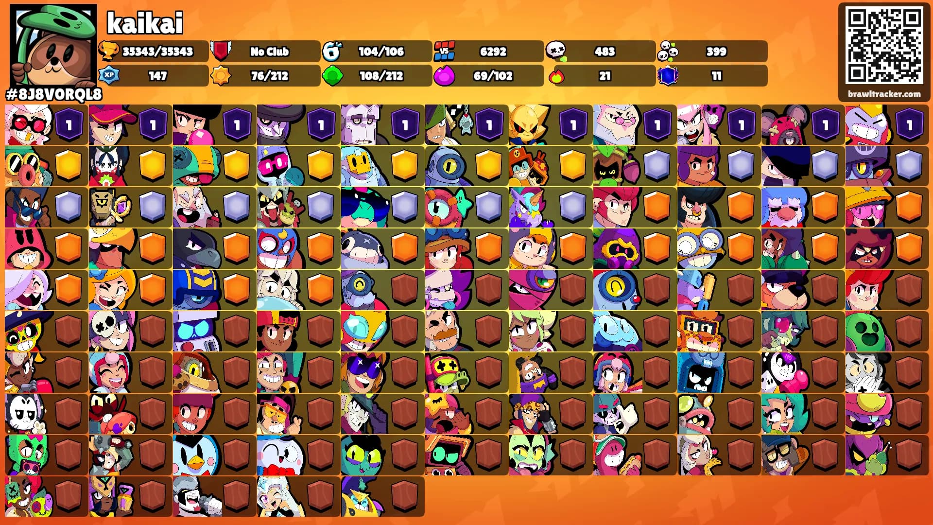 kaikai's Ranks