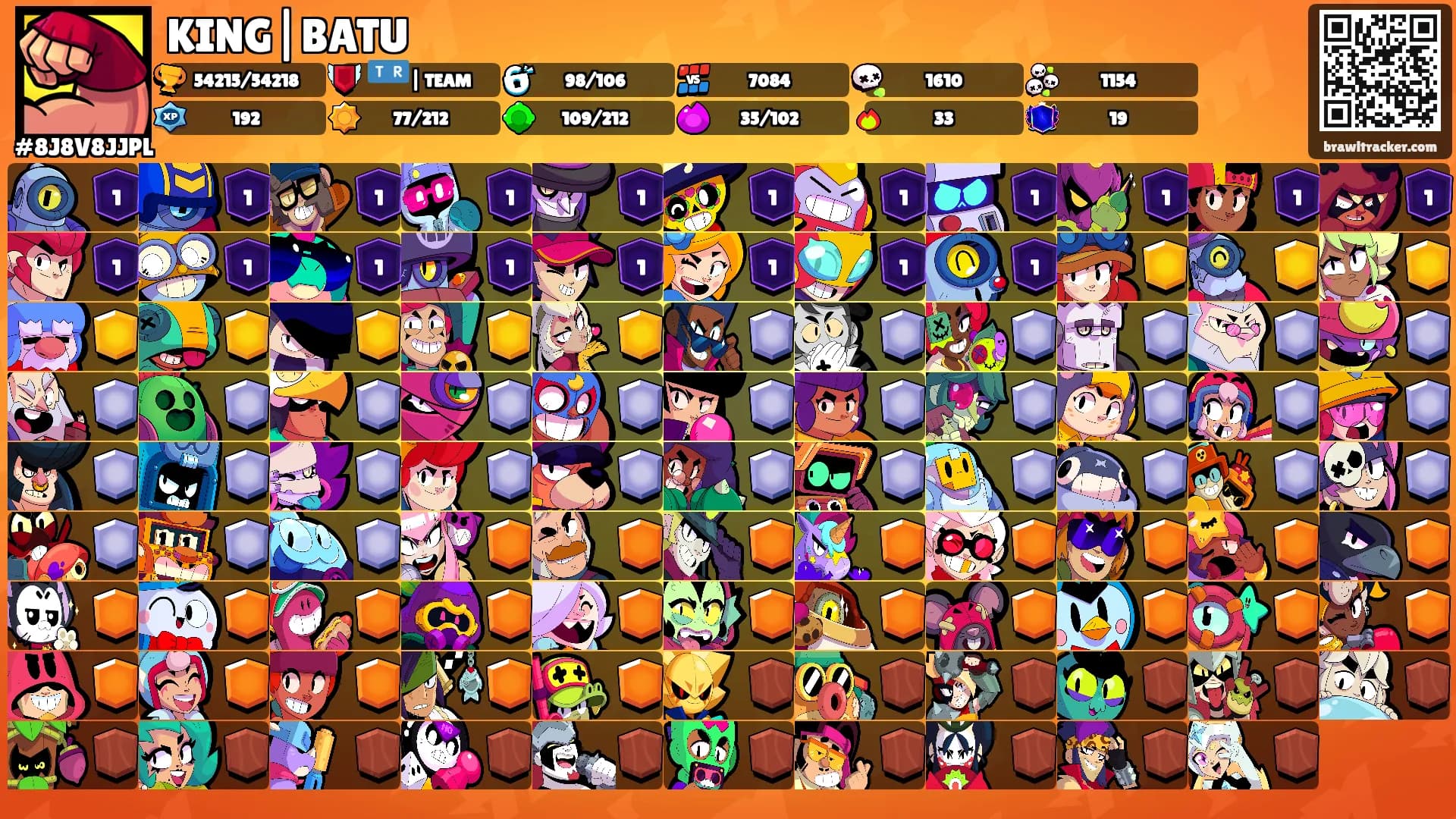 KING|BATU's Ranks