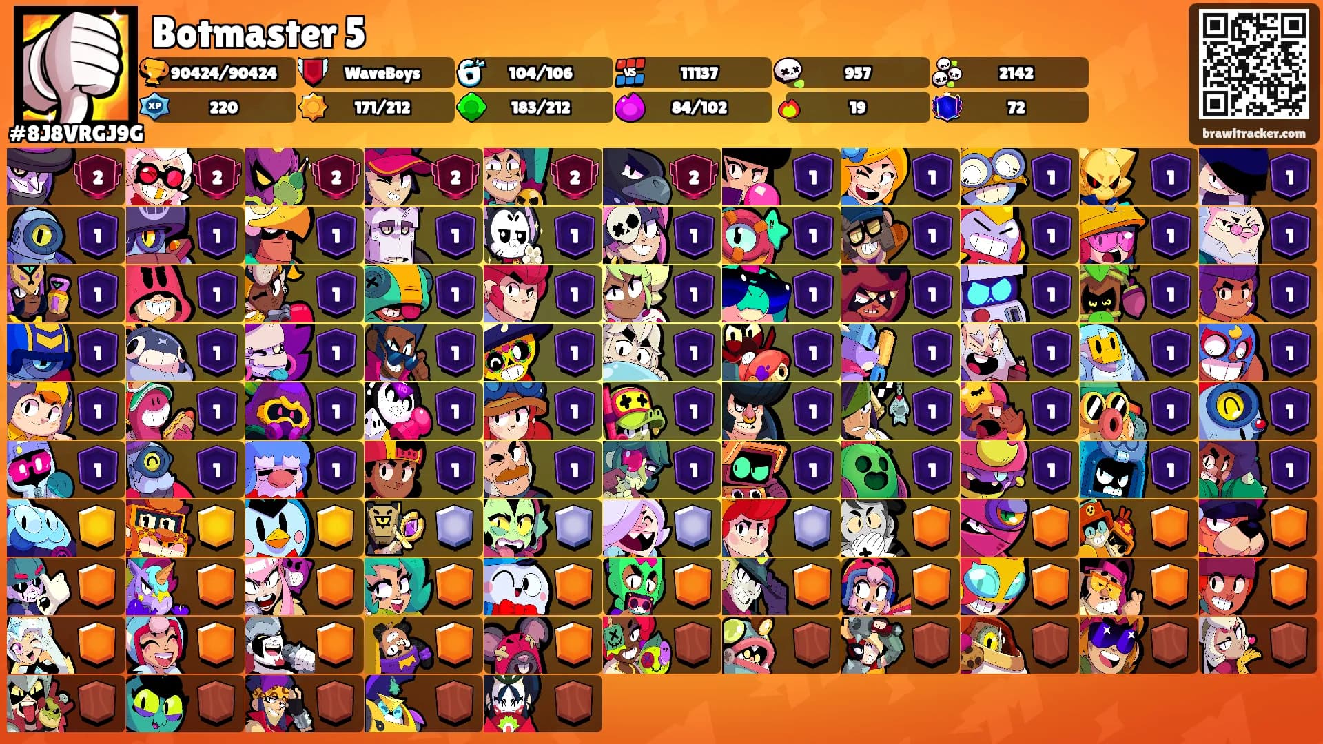 Botmaster 5's Ranks