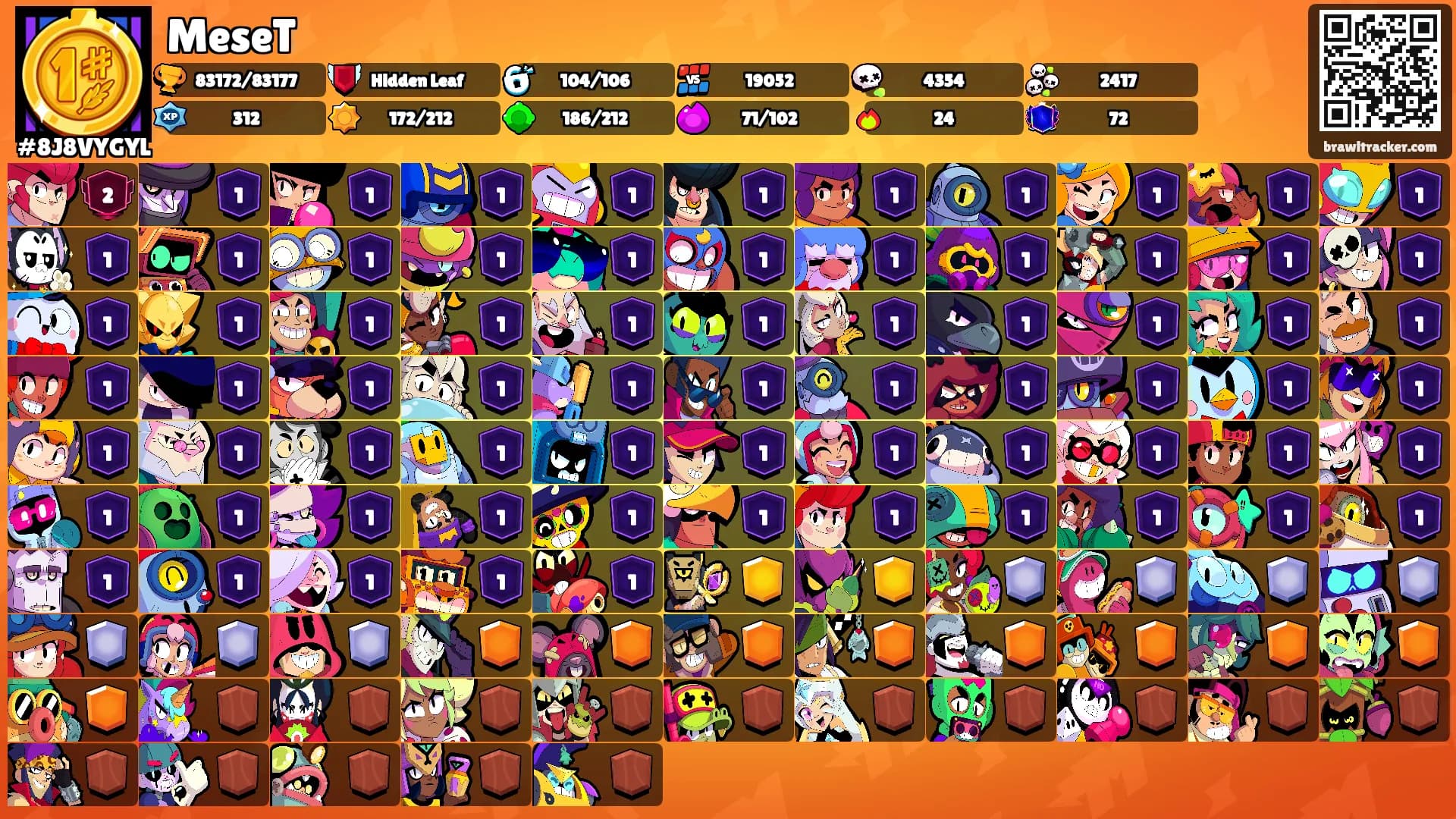 MeseT's Ranks