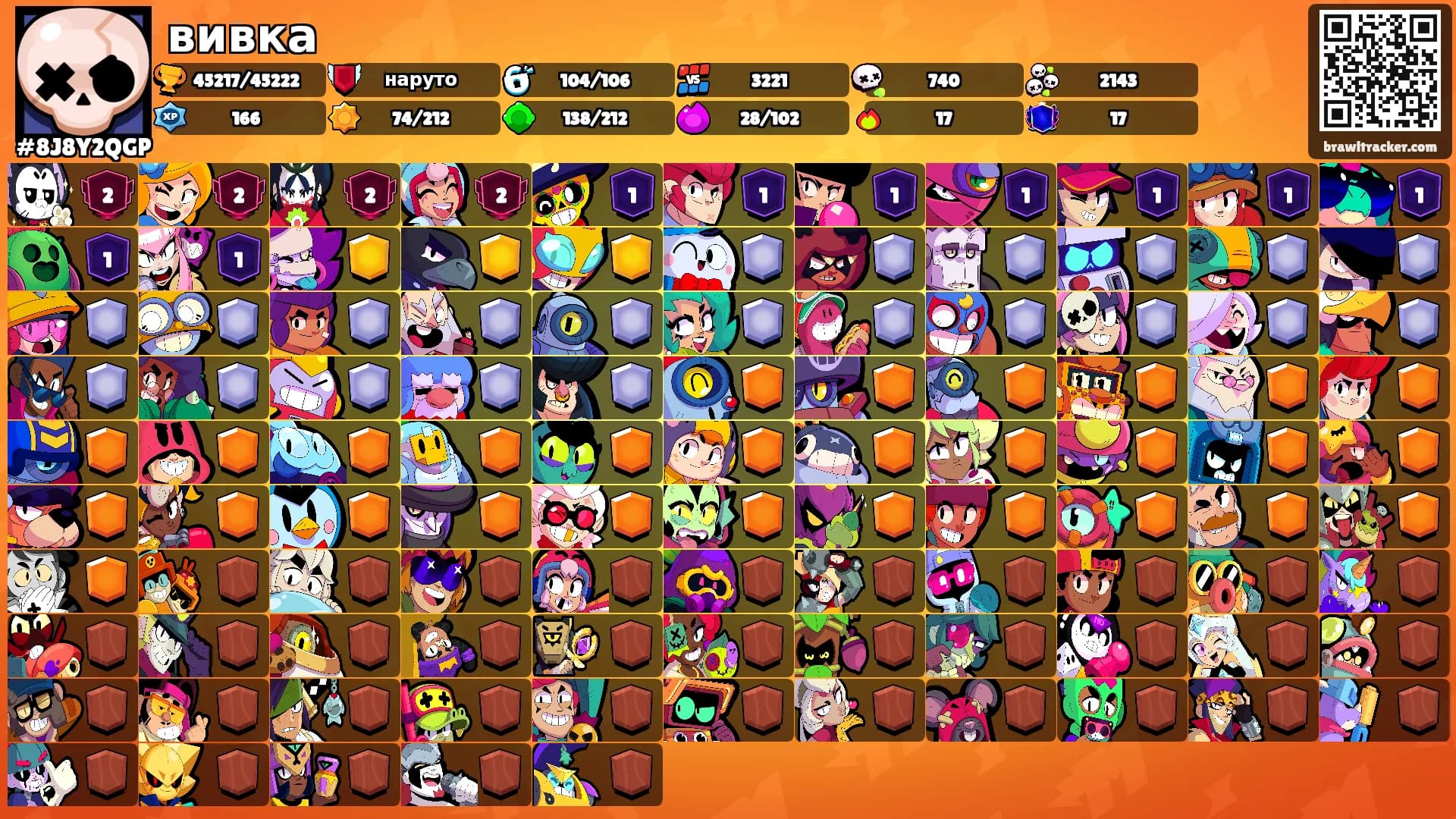 вивка's Ranks
