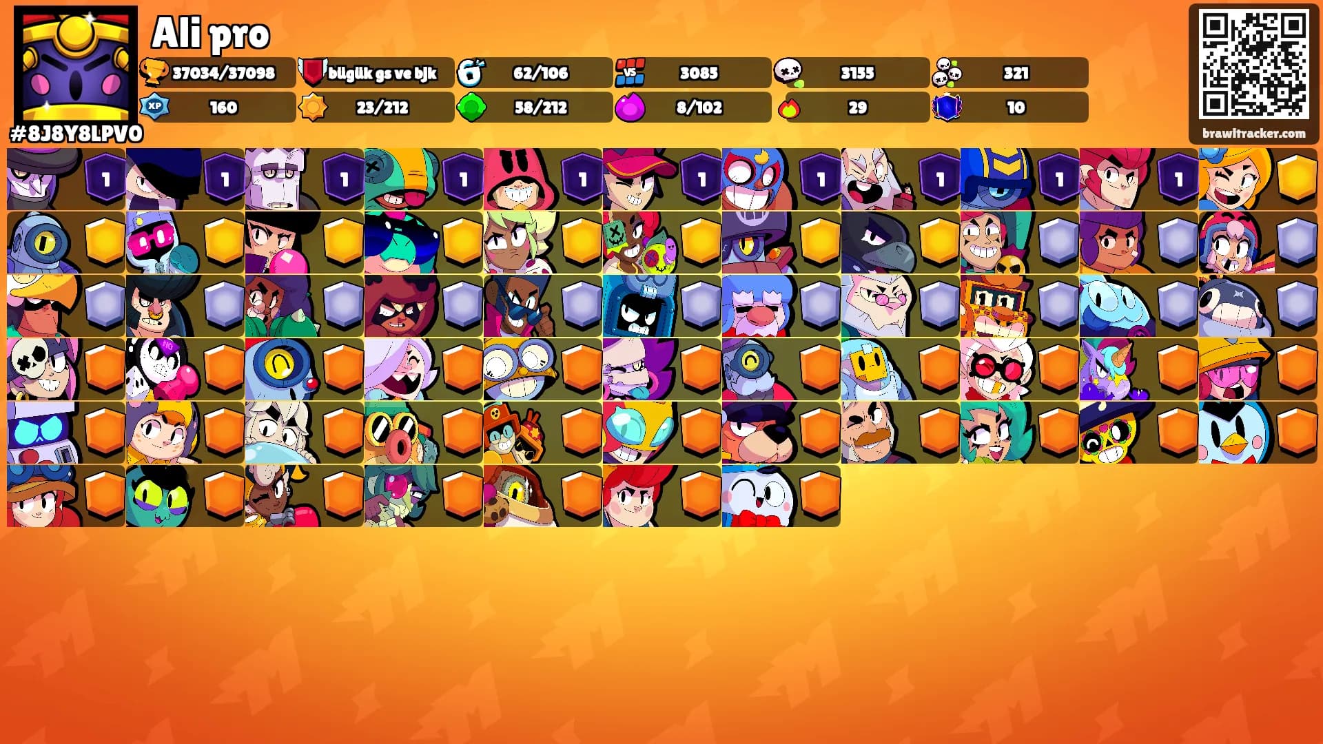 Ali pro's Ranks