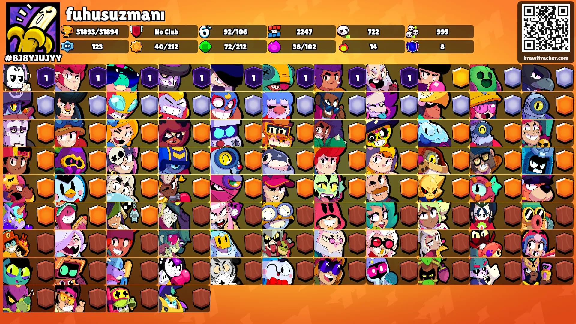 fuhusuzmanı's Ranks