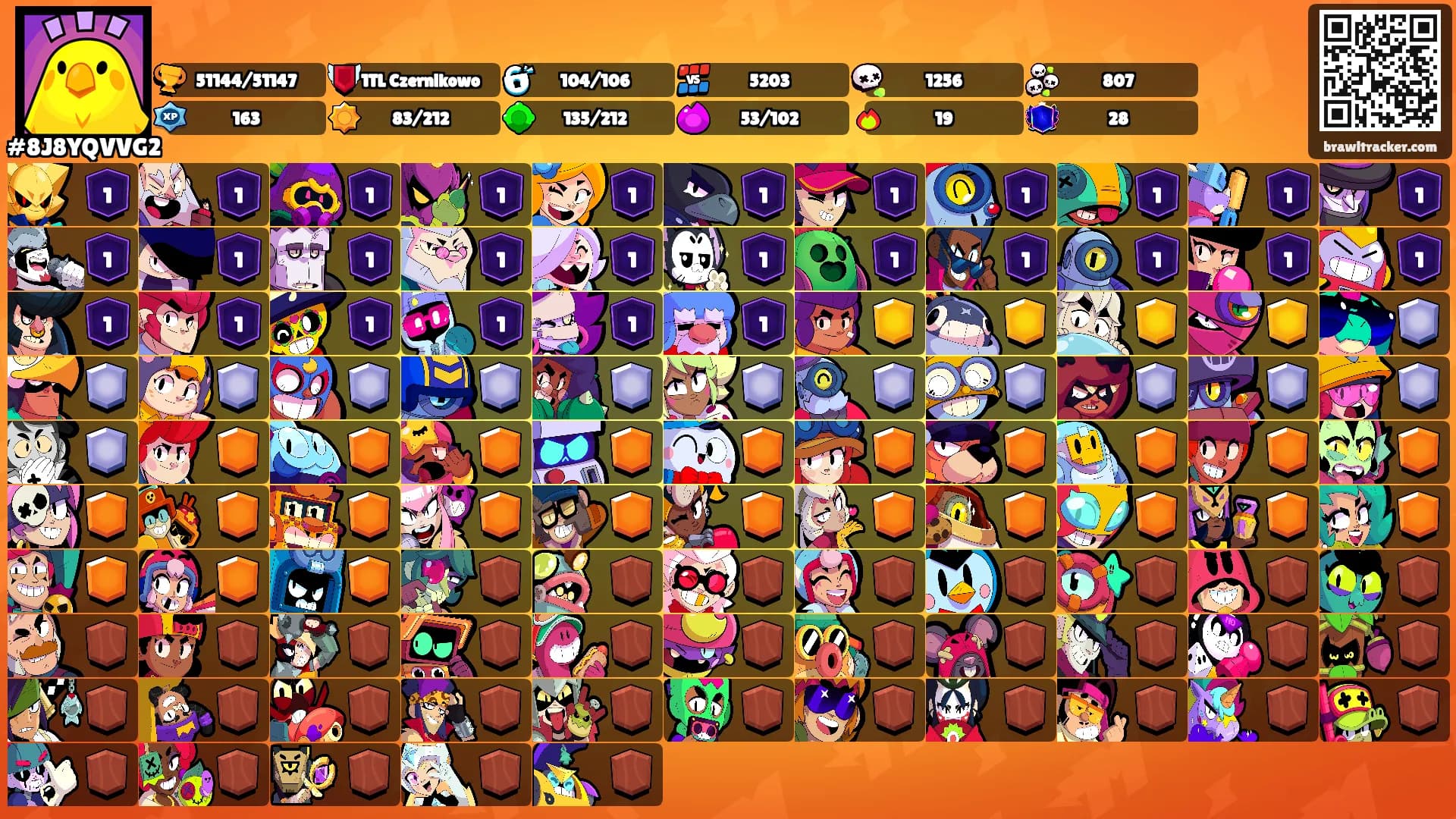 ⠀⠀⠀⠀'s Ranks