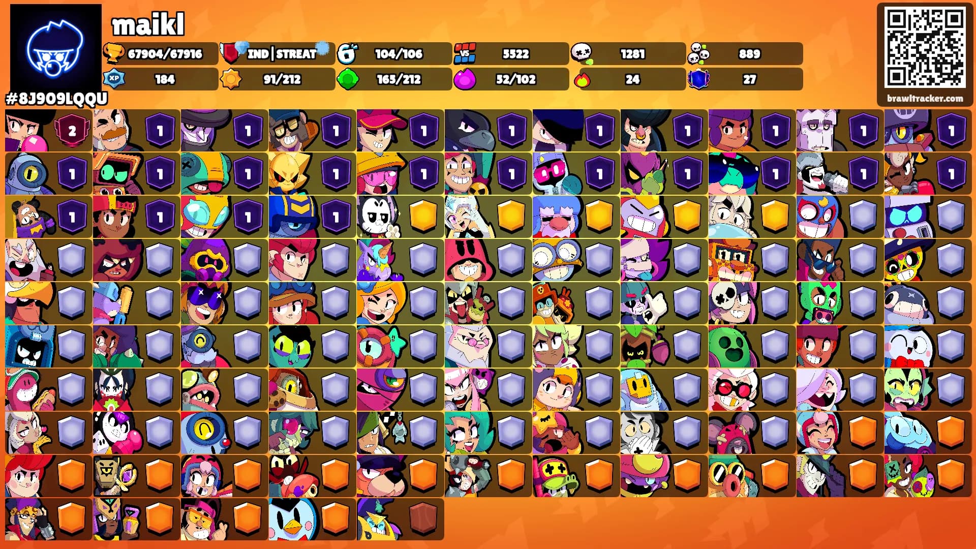 maikl's Ranks