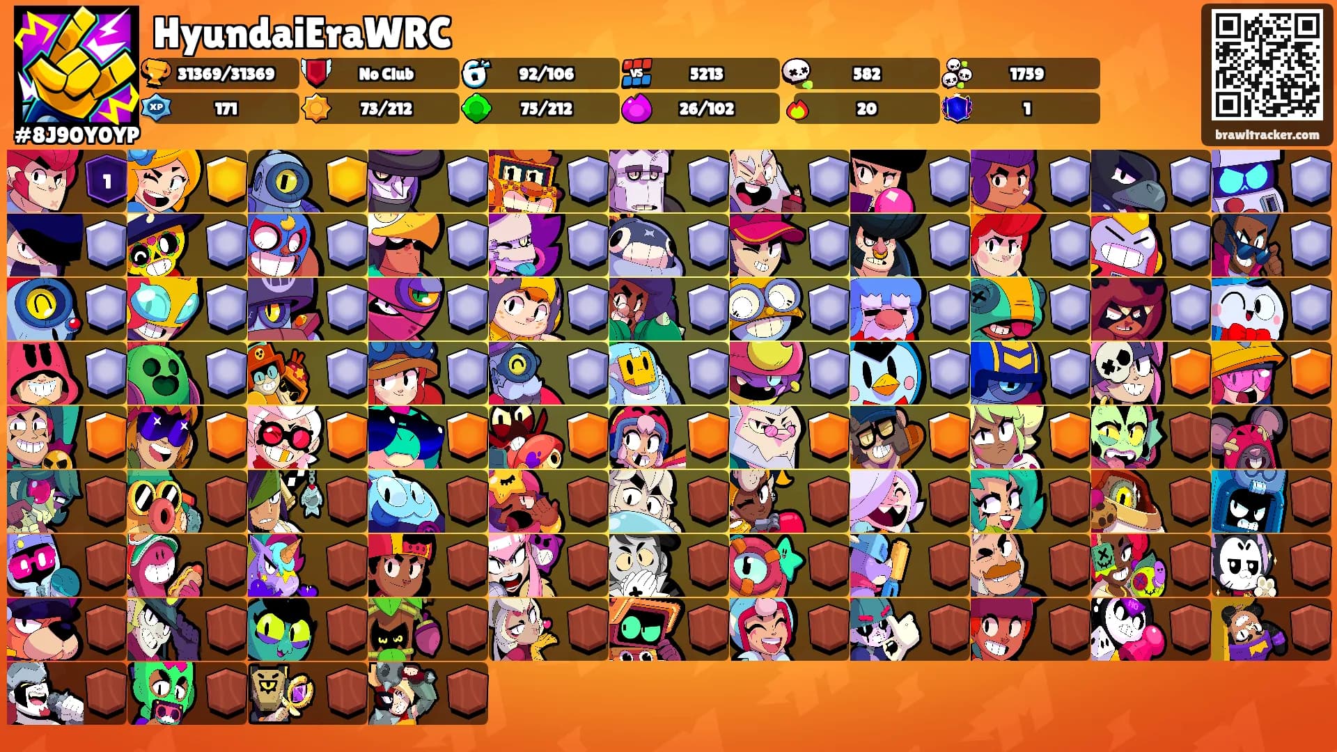HyundaiEraWRC's Ranks