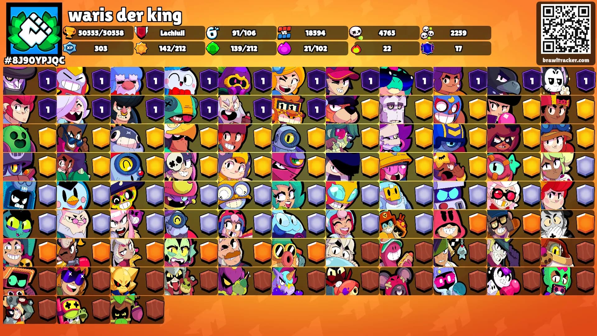 waris der king's Ranks