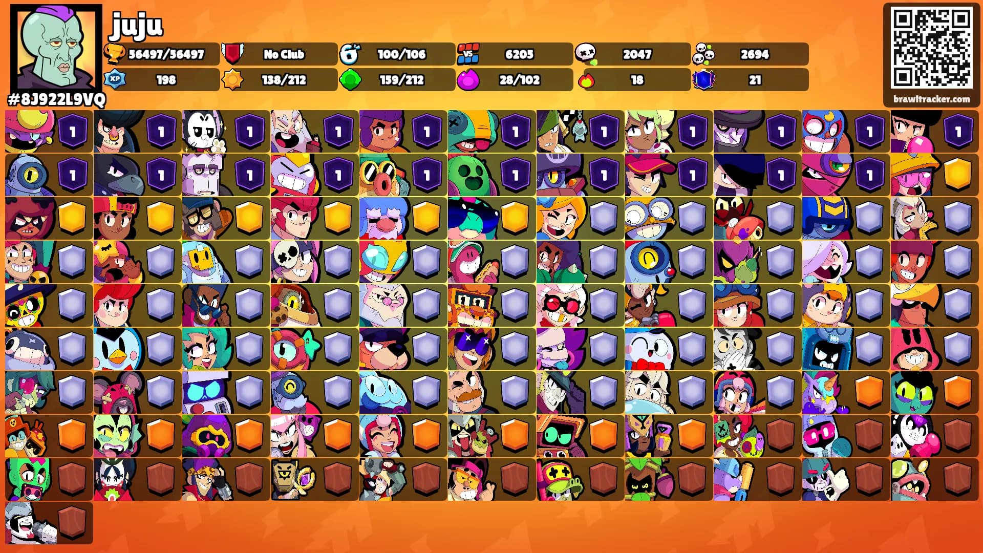 juju's Ranks