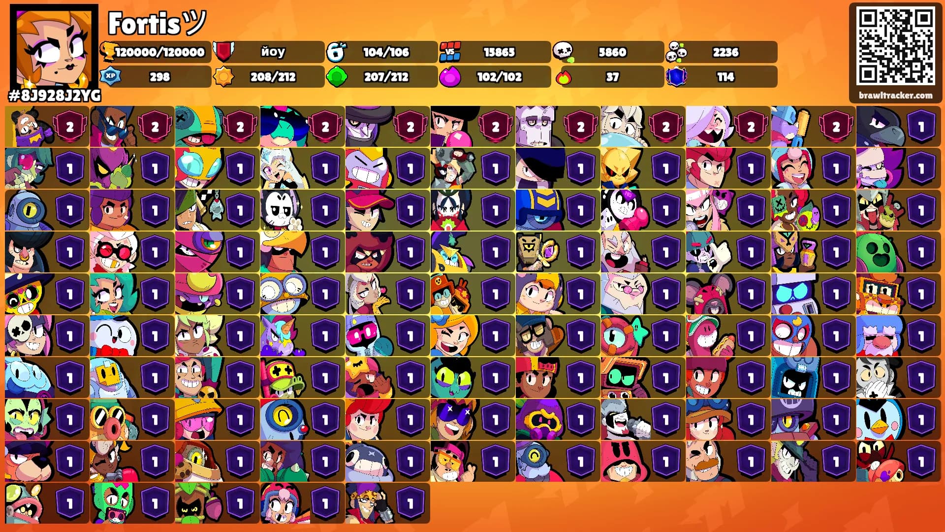 Fortisツ's Ranks