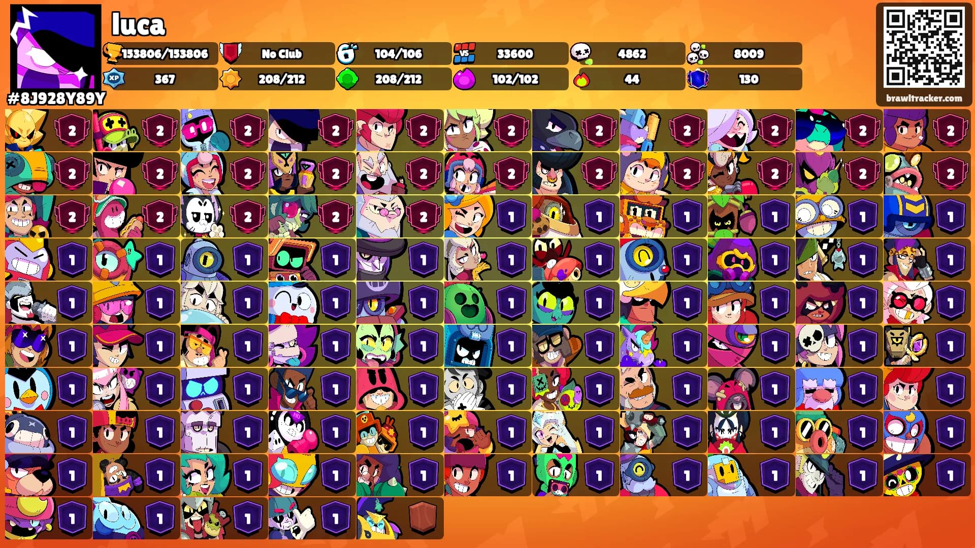 luca's Ranks